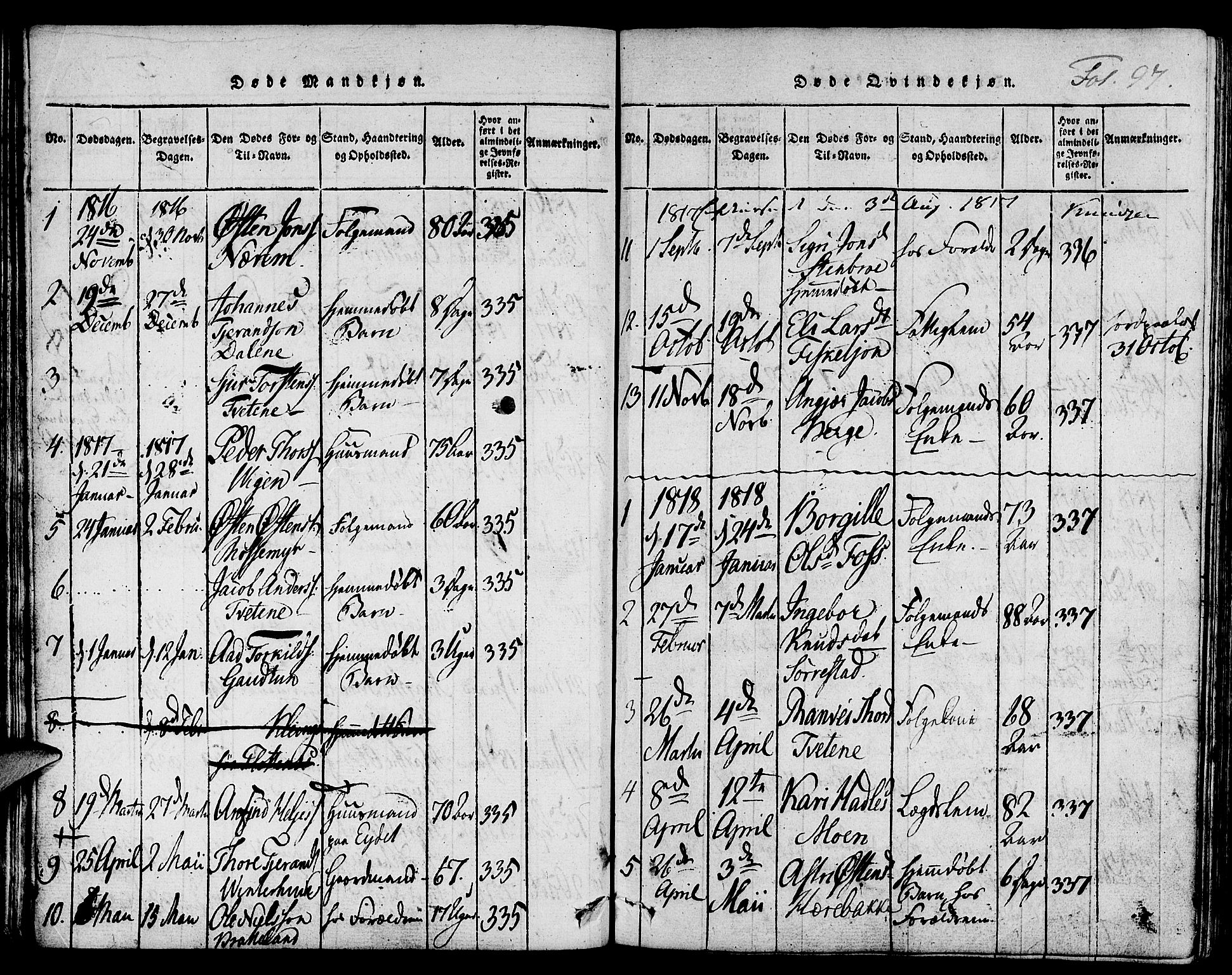 Suldal sokneprestkontor, SAST/A-101845/01/IV/L0006: Parish register (official) no. A 6, 1816-1836, p. 97