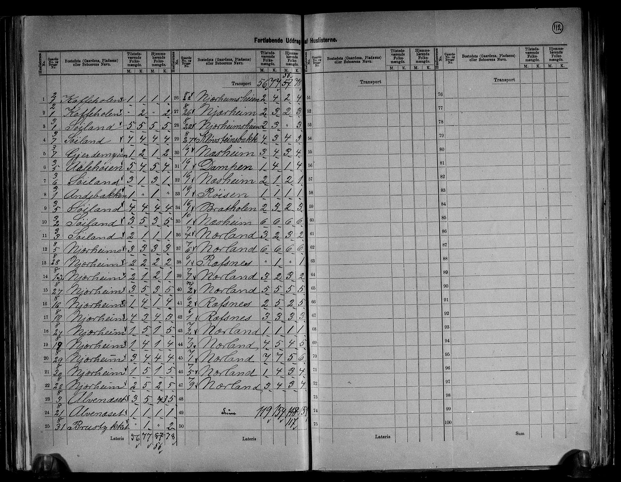 RA, 1891 census for 1119 Hå, 1891, p. 9