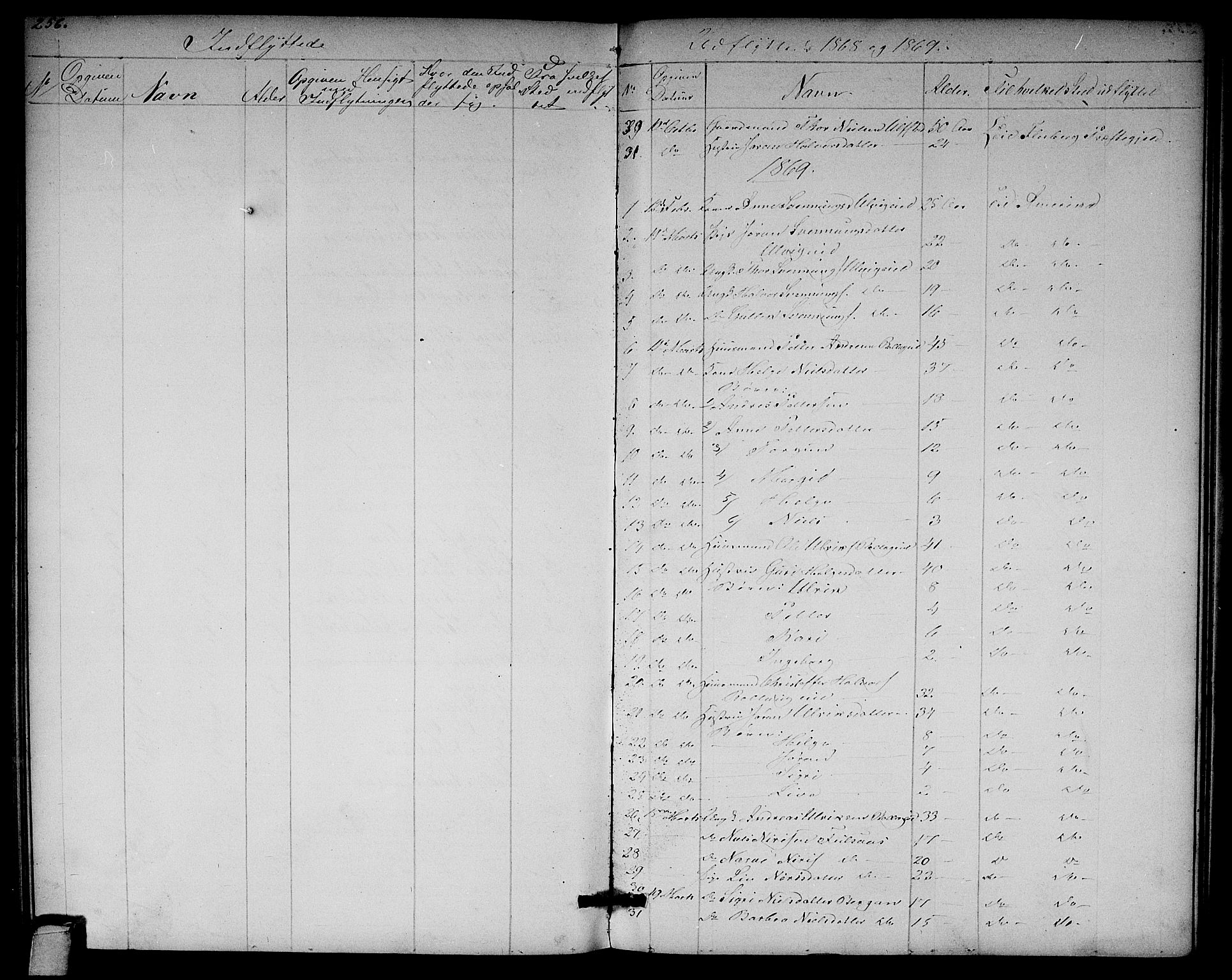 Rollag kirkebøker, SAKO/A-240/G/Ga/L0003: Parish register (copy) no. I 3, 1856-1887, p. 256