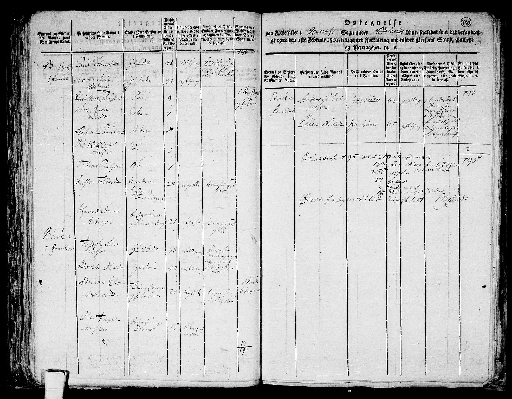 RA, 1801 census for 1868P Øksnes, 1801, p. 729b-730a