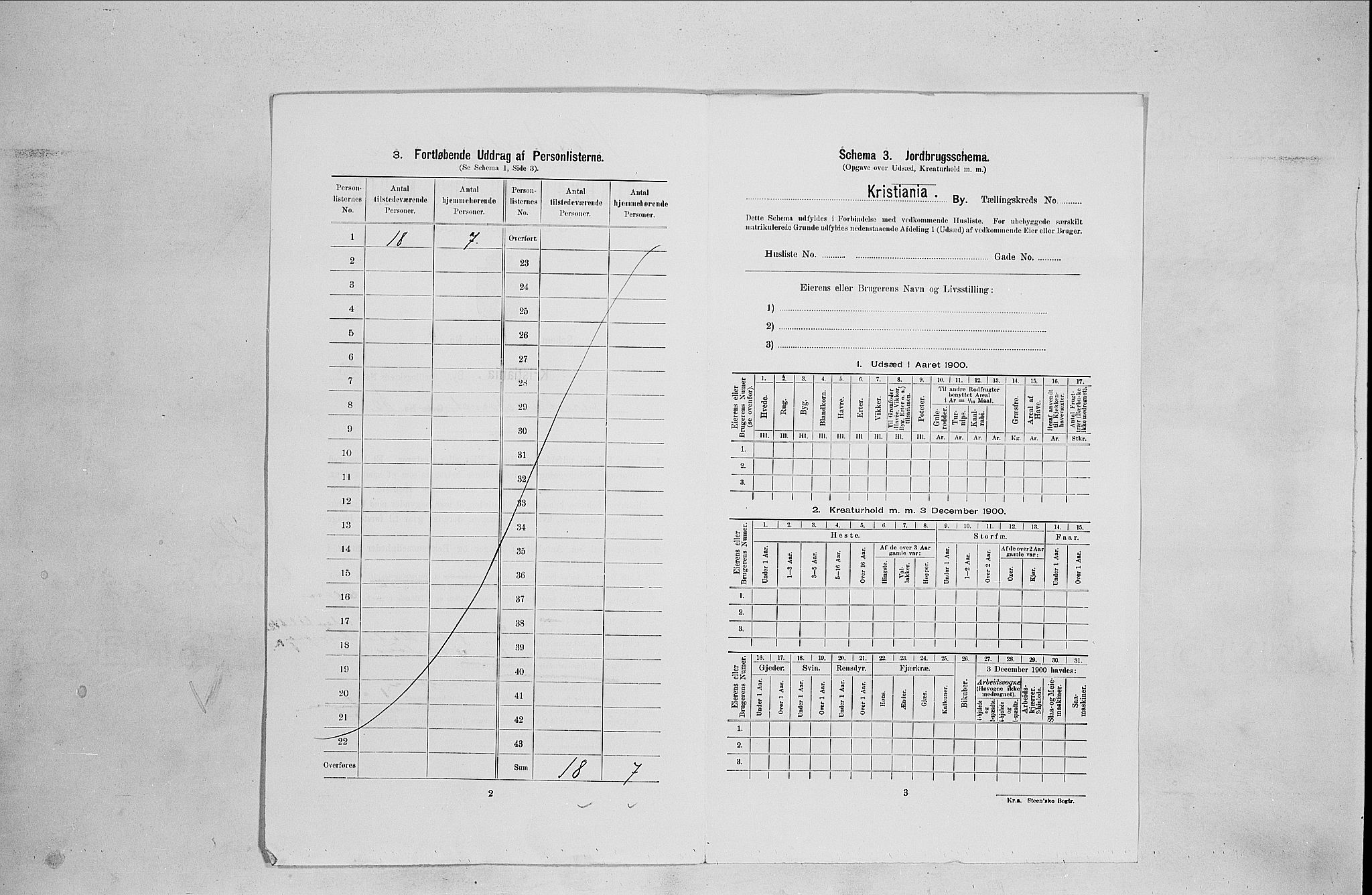 SAO, 1900 census for Kristiania, 1900, p. 43850