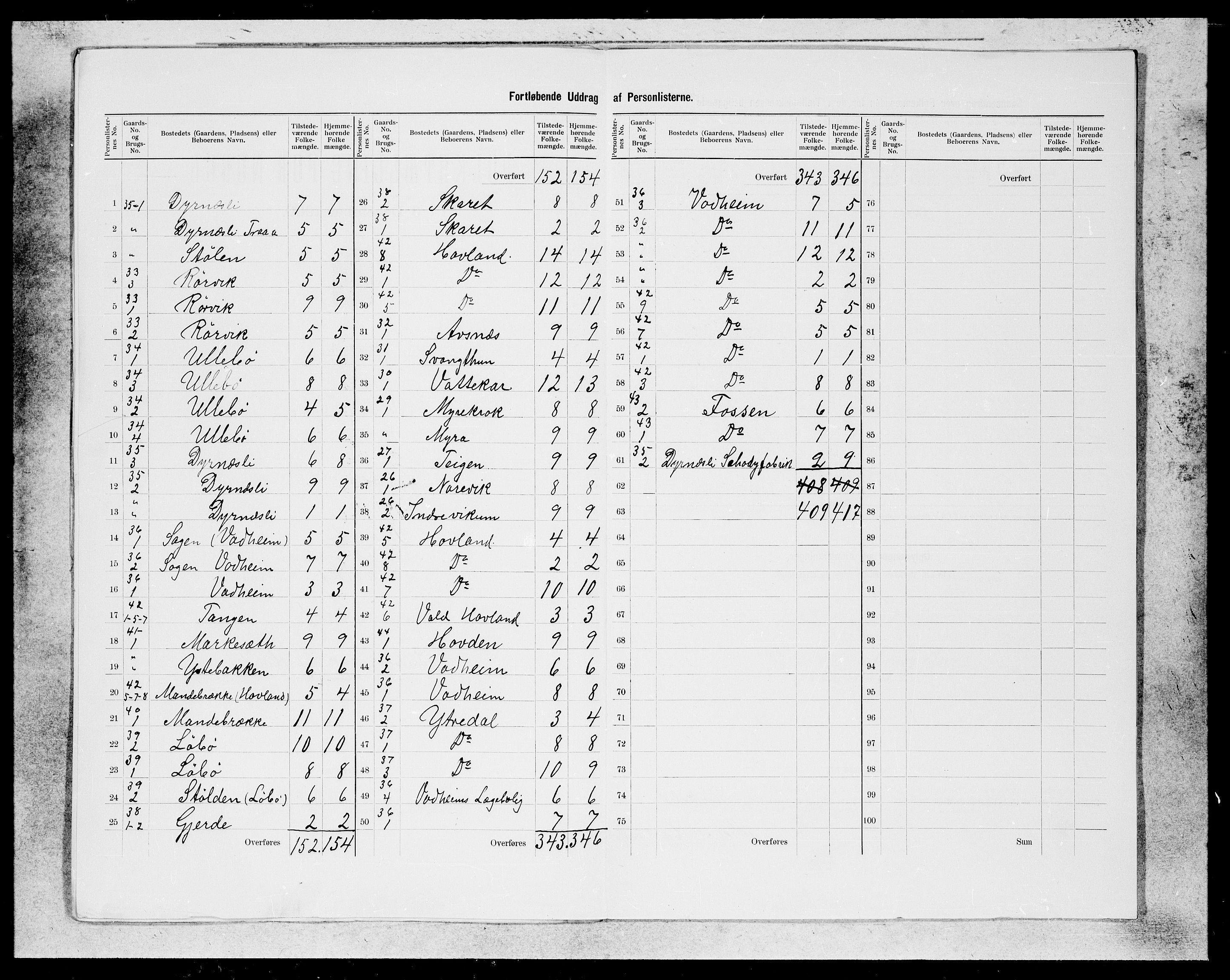 SAB, 1900 census for Kyrkjebø, 1900, p. 8