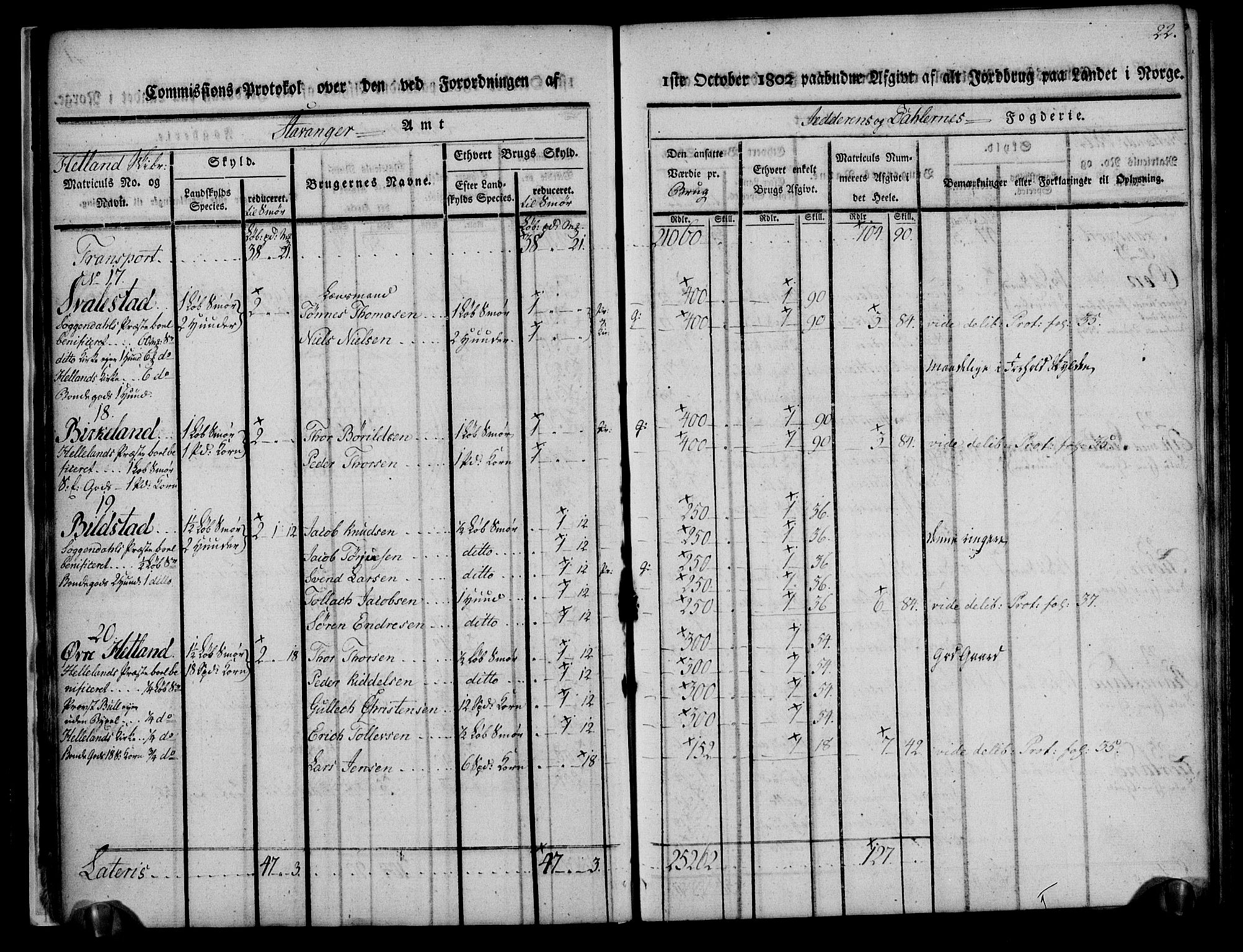 Rentekammeret inntil 1814, Realistisk ordnet avdeling, AV/RA-EA-4070/N/Ne/Nea/L0097: Jæren og Dalane fogderi. Kommisjonsprotokoll for Dalene, 1803, p. 24