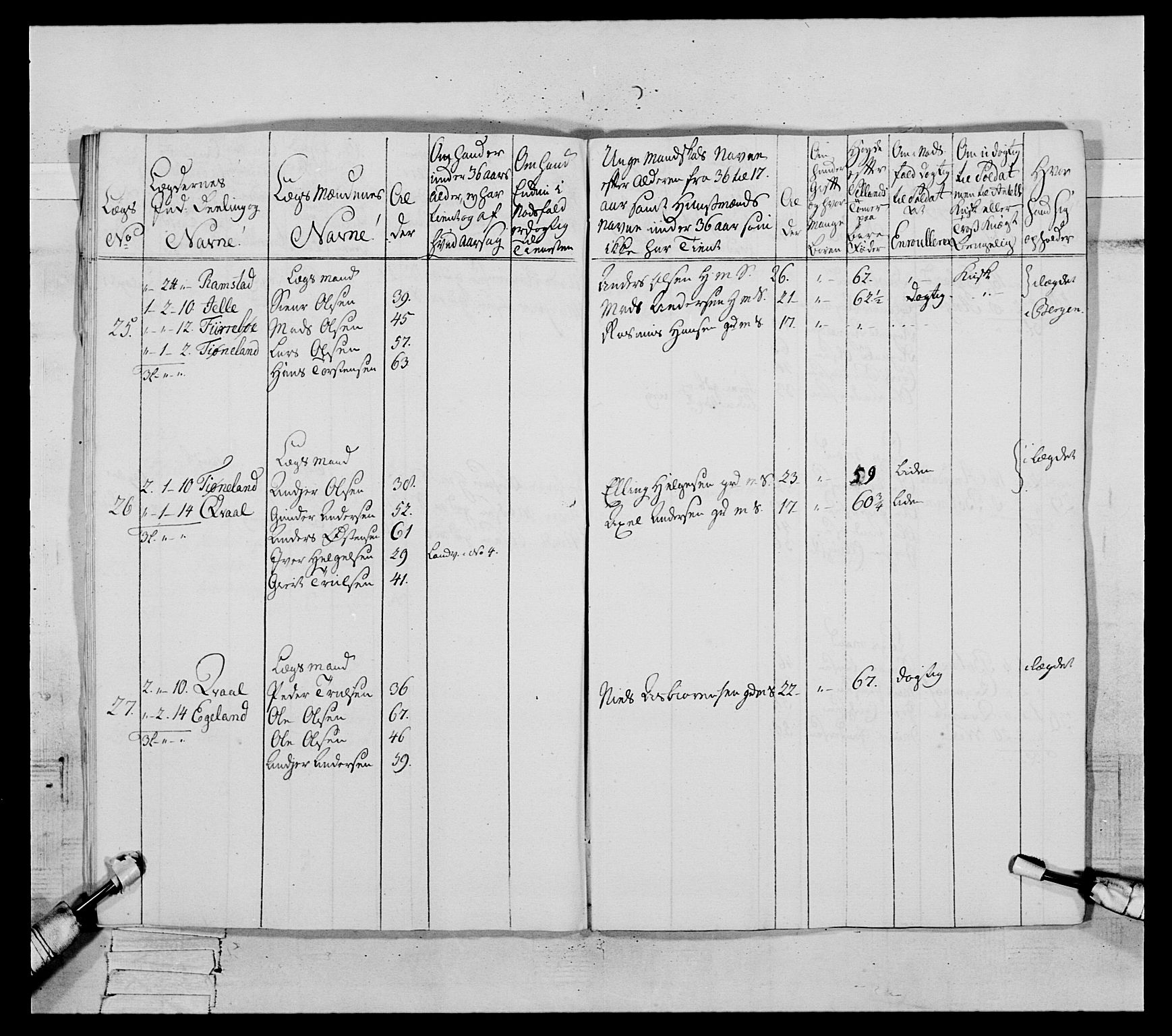 Generalitets- og kommissariatskollegiet, Det kongelige norske kommissariatskollegium, AV/RA-EA-5420/E/Eh/L0091: 1. Bergenhusiske nasjonale infanteriregiment, 1780-1783, p. 17