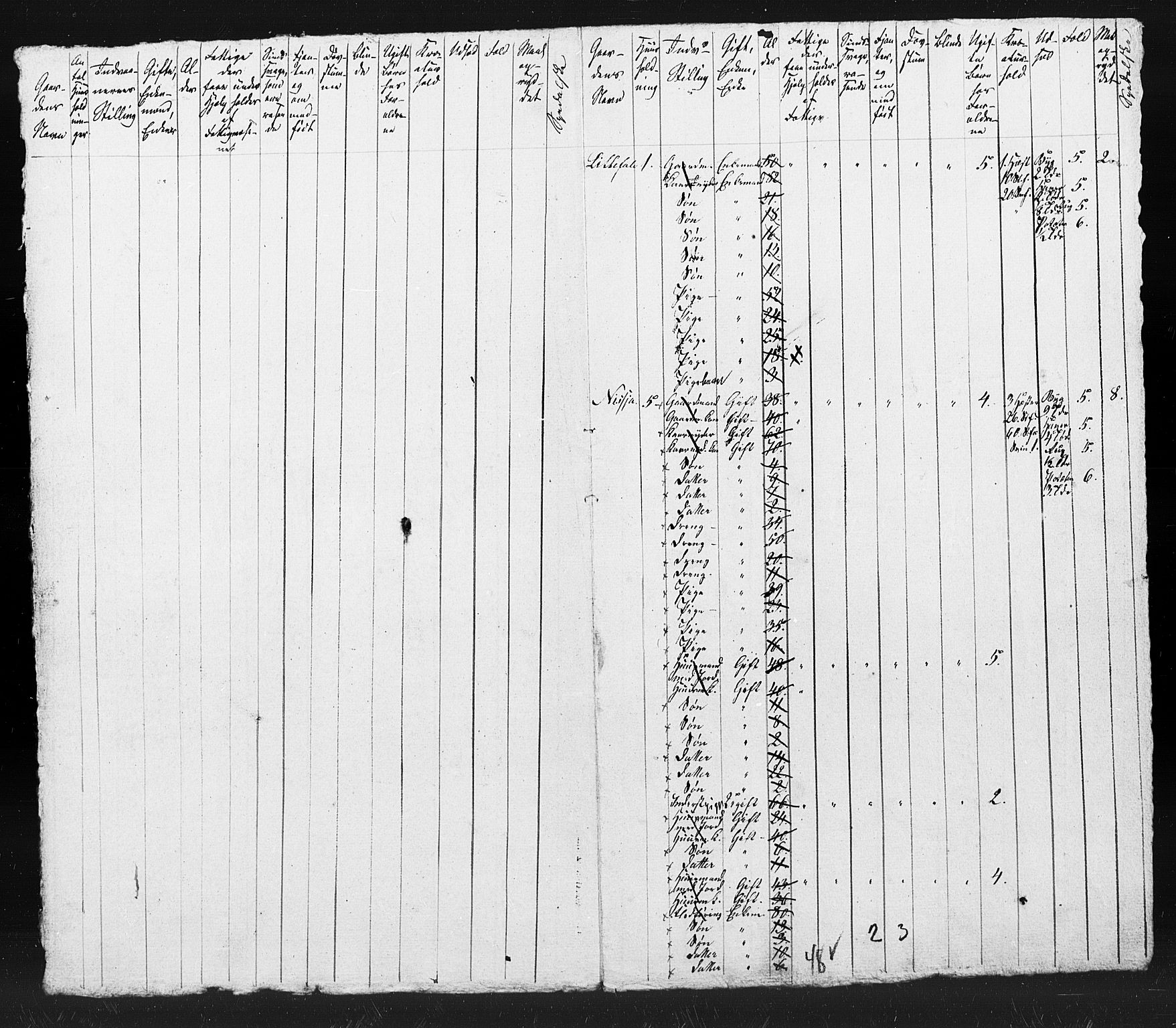 , Census 1845 for Sunndal, 1845, p. 30