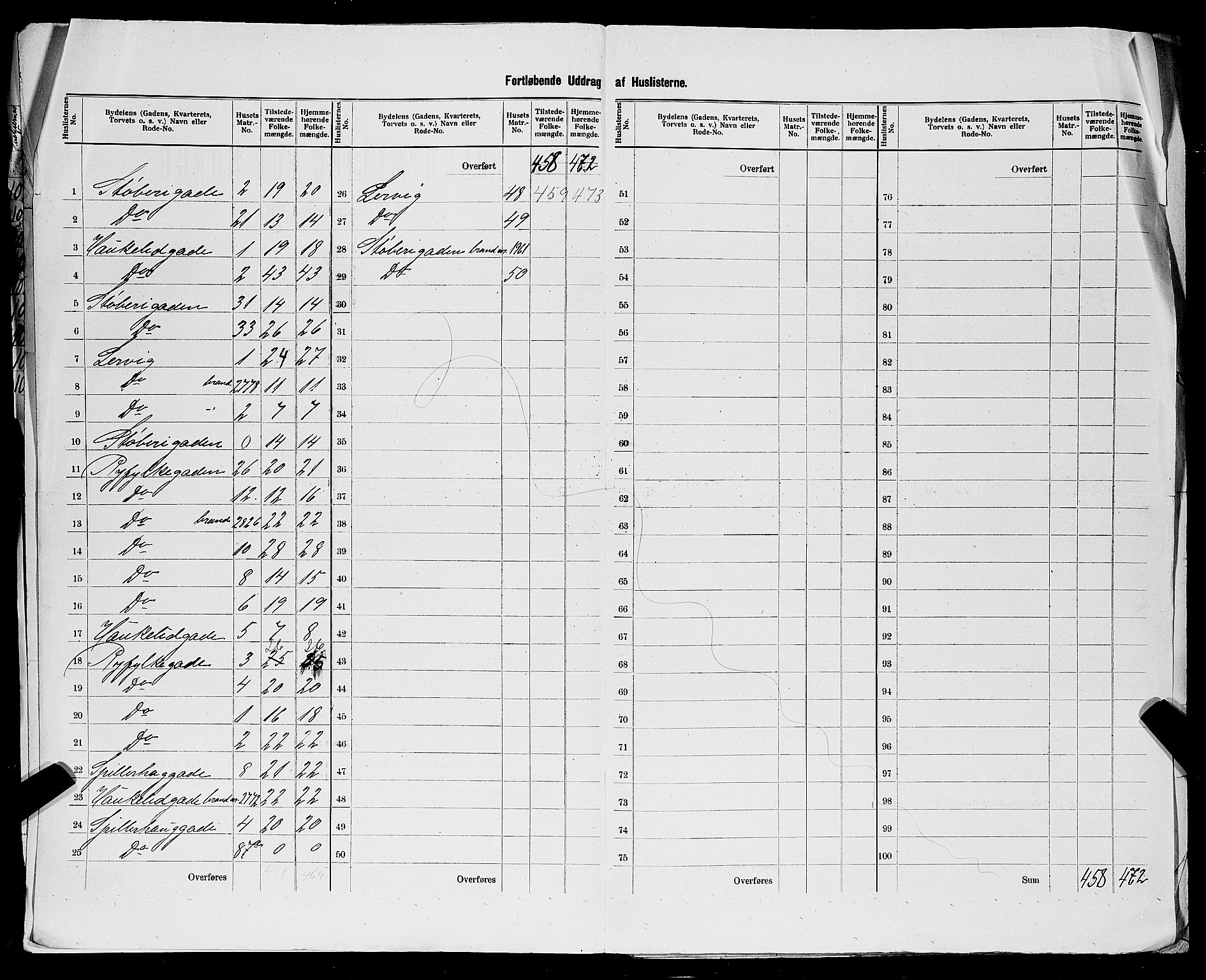 SAST, 1900 census for Stavanger, 1900, p. 224