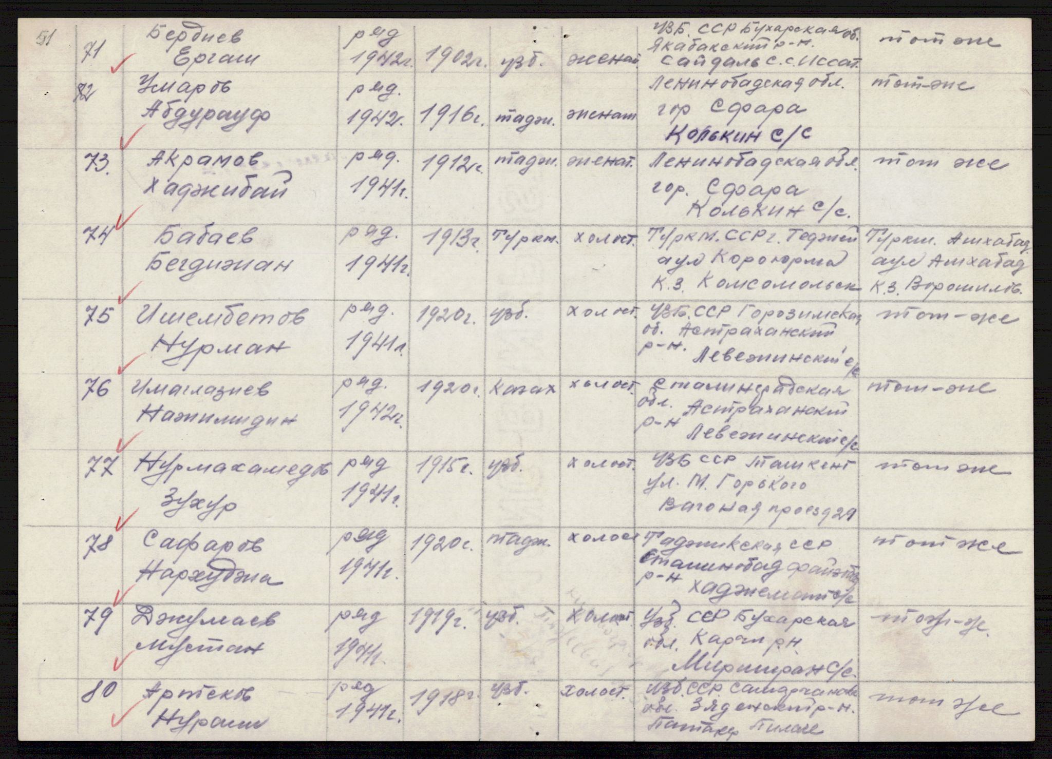 Flyktnings- og fangedirektoratet, Repatrieringskontoret, AV/RA-S-1681/D/Db/L0021: Displaced Persons (DPs) og sivile tyskere, 1945-1948, p. 617