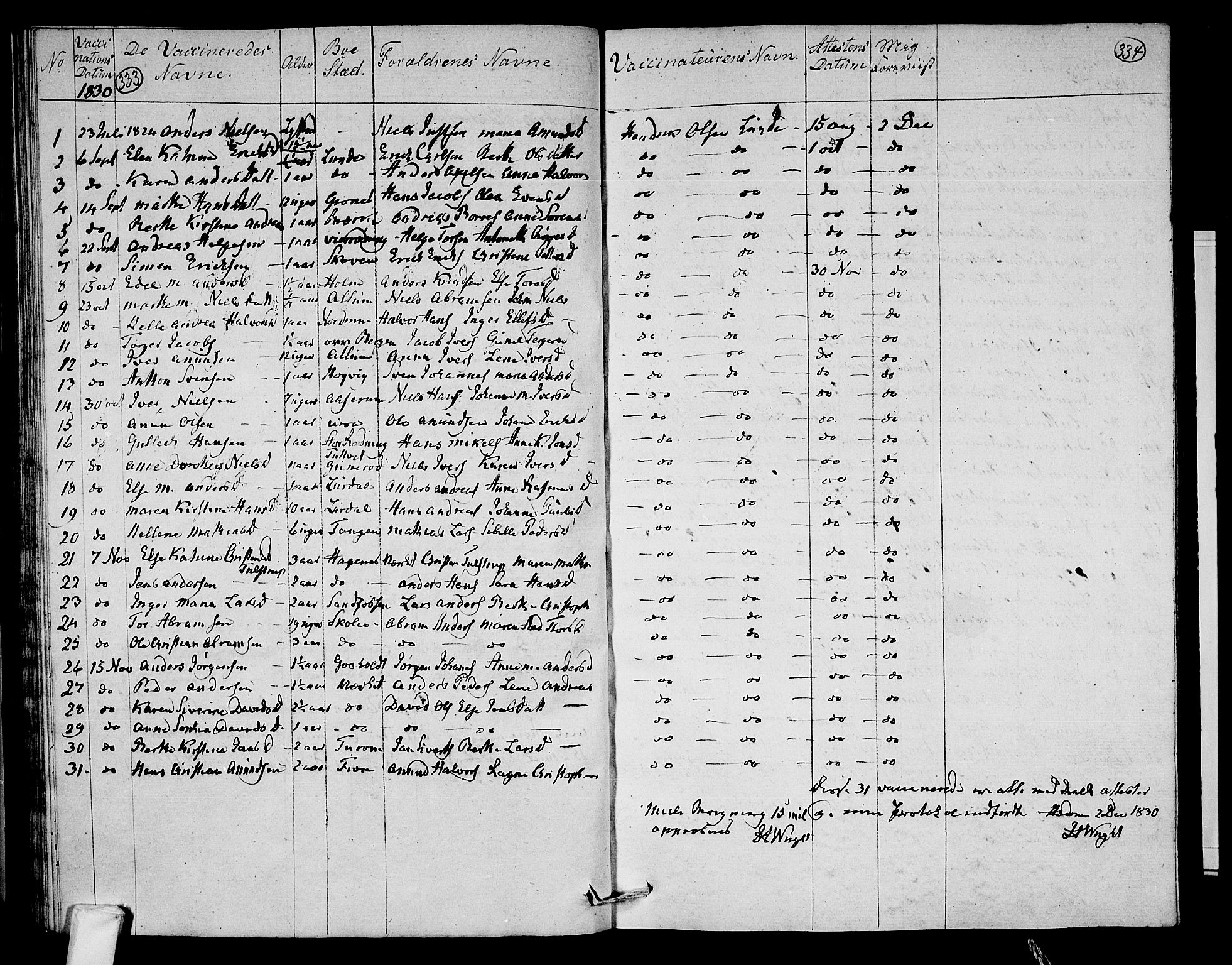 Hedrum kirkebøker, AV/SAKO-A-344/F/Fa/L0003: Parish register (official) no. I 3, 1807-1816, p. 333-334