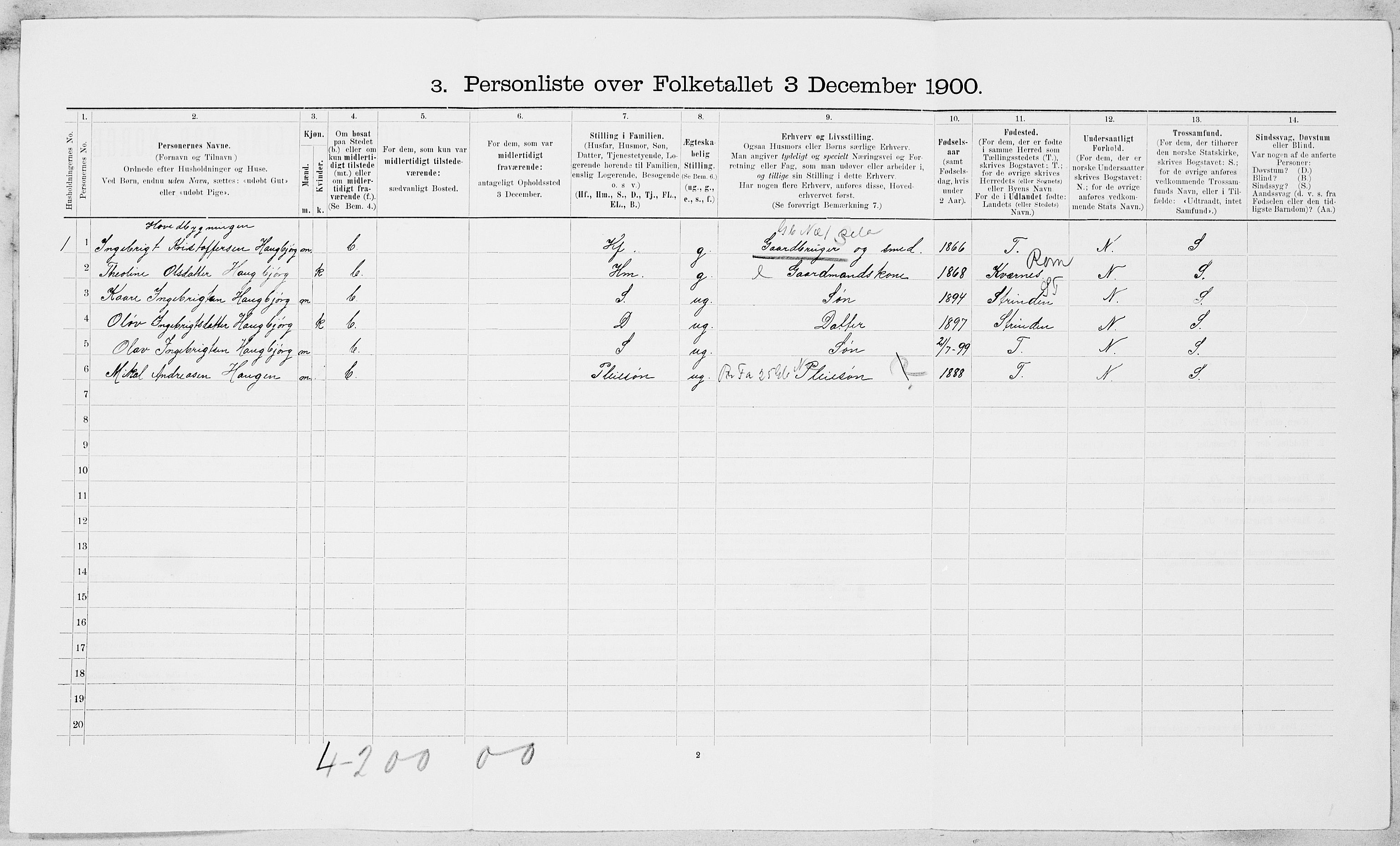 SAT, 1900 census for Byneset, 1900, p. 67