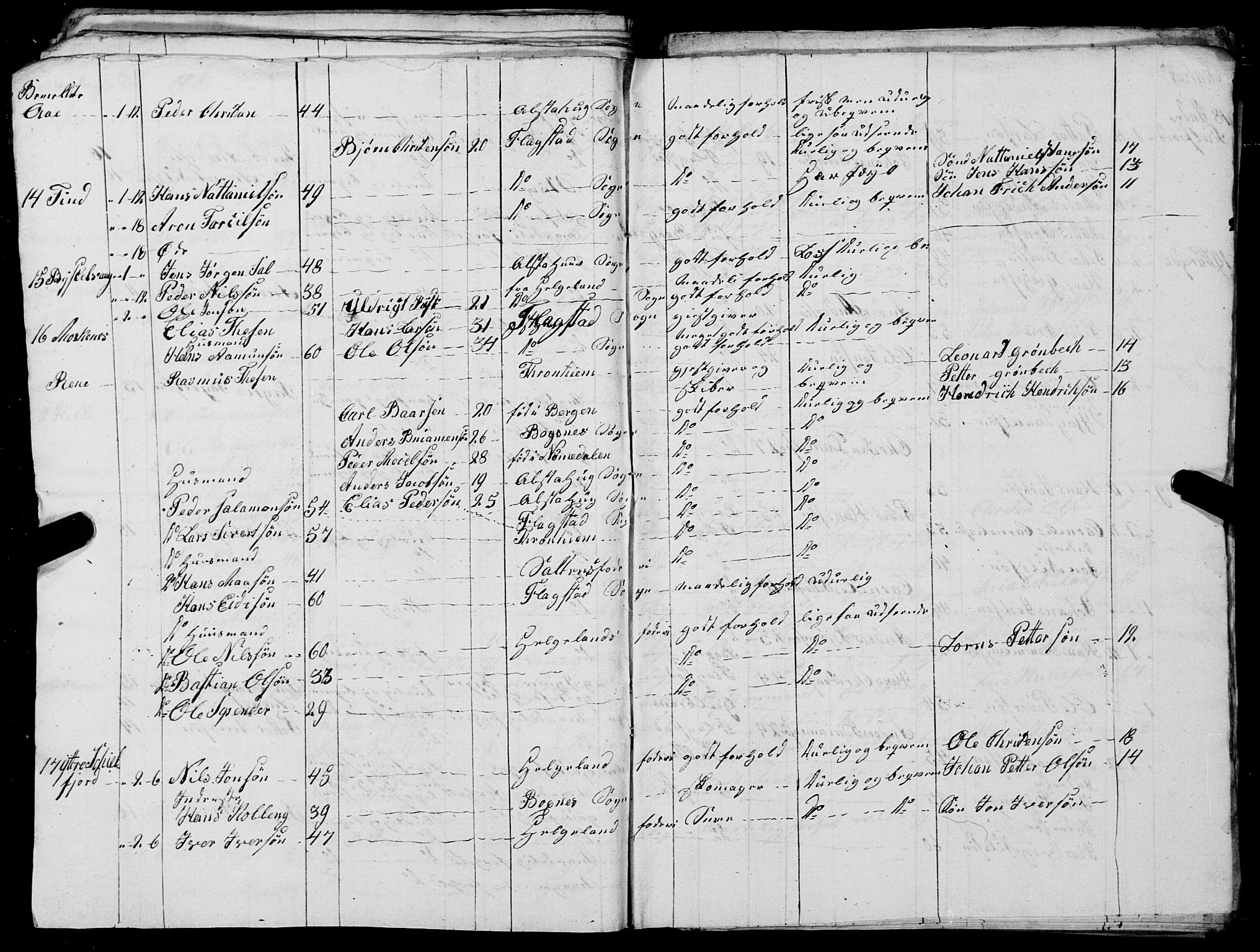 Fylkesmannen i Nordland, AV/SAT-A-0499/1.1/R/Ra/L0027: --, 1806-1836, p. 258