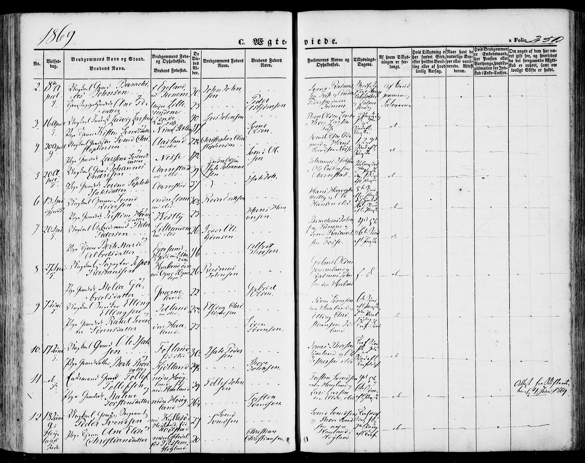 Lye sokneprestkontor, SAST/A-101794/001/30BA/L0007: Parish register (official) no. A 6, 1856-1871, p. 250