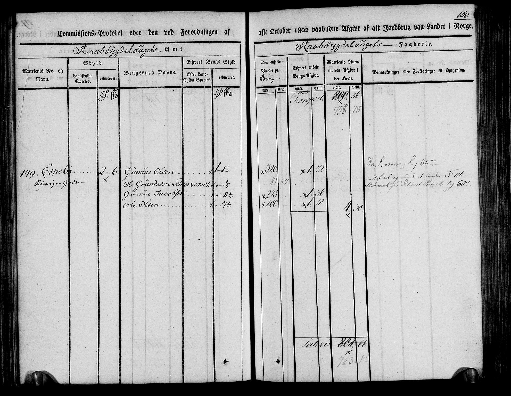 Rentekammeret inntil 1814, Realistisk ordnet avdeling, RA/EA-4070/N/Ne/Nea/L0084: Råbyggelag fogderi. Kommisjonsprotokoll for Vestre Råbyggelagets sorenskriveri, 1803, p. 152