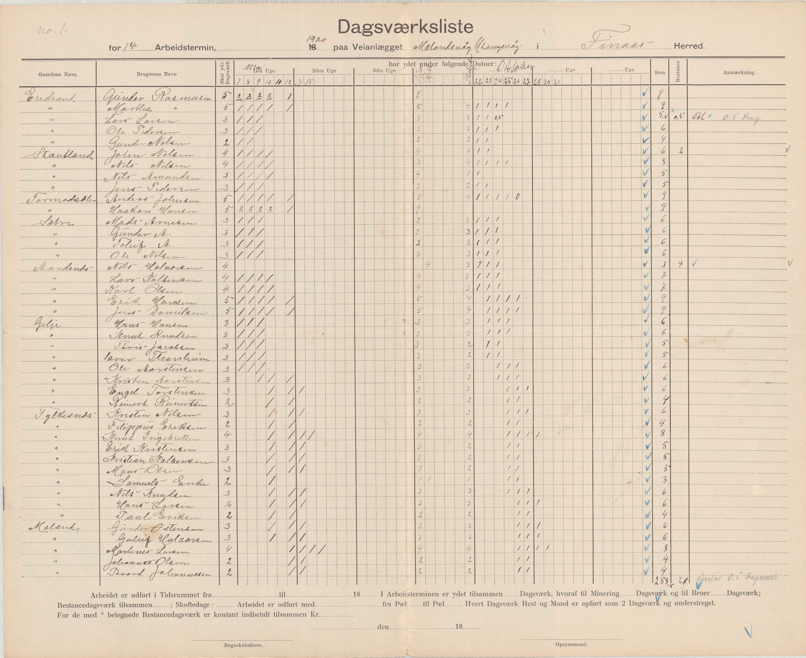 Finnaas kommune. Formannskapet, IKAH/1218a-021/E/Ea/L0002/0001: Rekneskap for veganlegg / Rekneskap for veganlegget Urangsvåg - Mælandsvåg, 1898-1900, p. 125