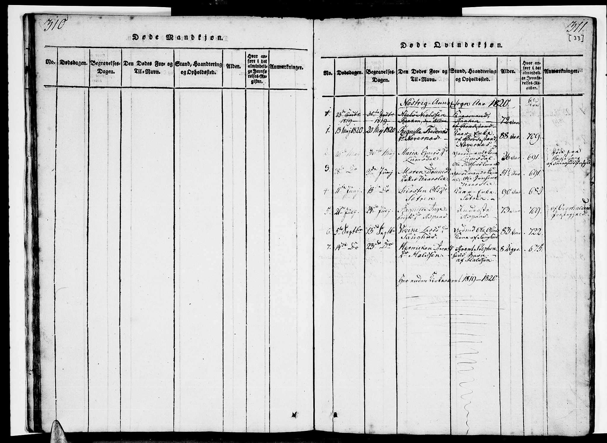 Ministerialprotokoller, klokkerbøker og fødselsregistre - Nordland, SAT/A-1459/814/L0223: Parish register (official) no. 814A04, 1820-1833, p. 310-311