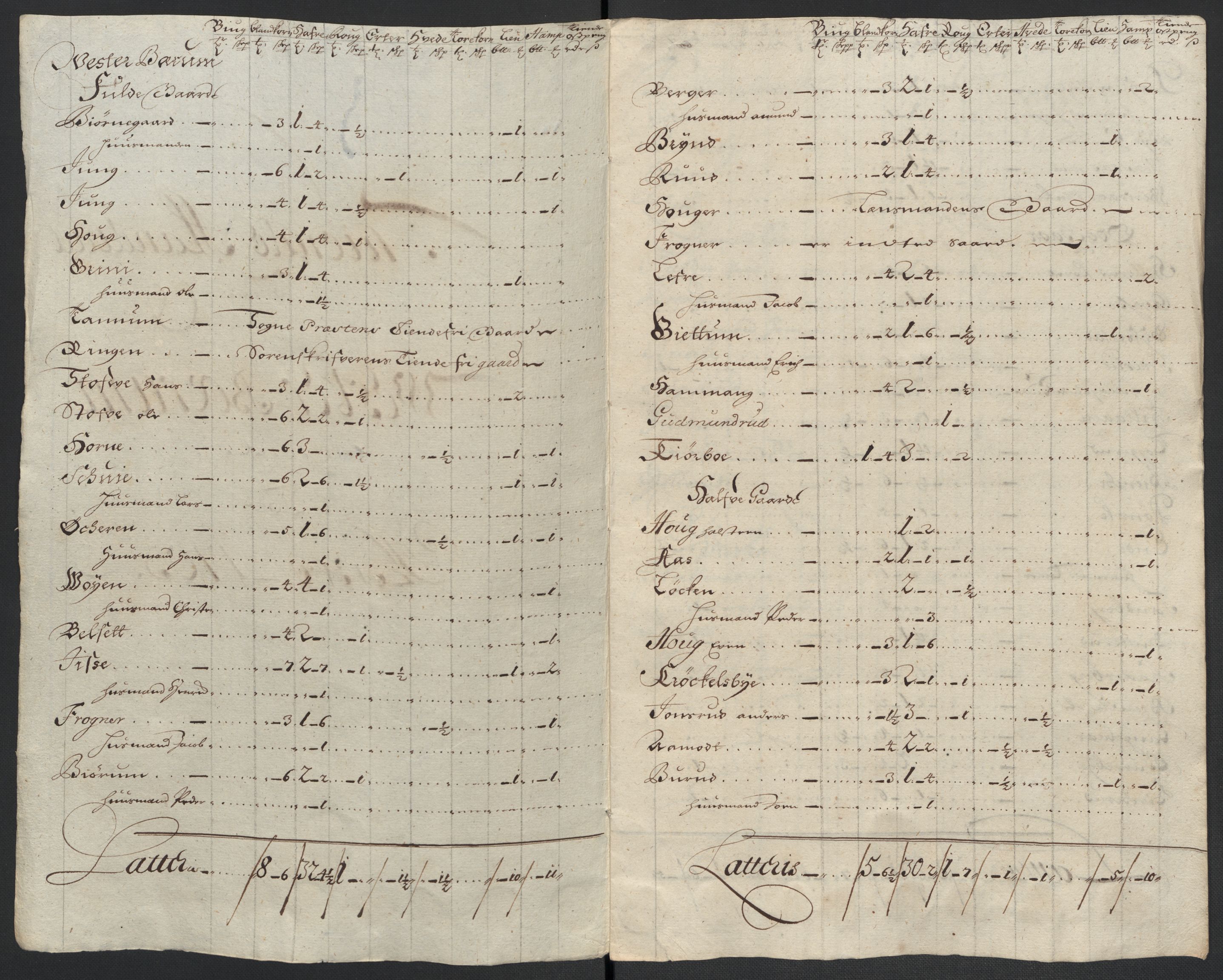 Rentekammeret inntil 1814, Reviderte regnskaper, Fogderegnskap, RA/EA-4092/R10/L0445: Fogderegnskap Aker og Follo, 1703-1704, p. 46