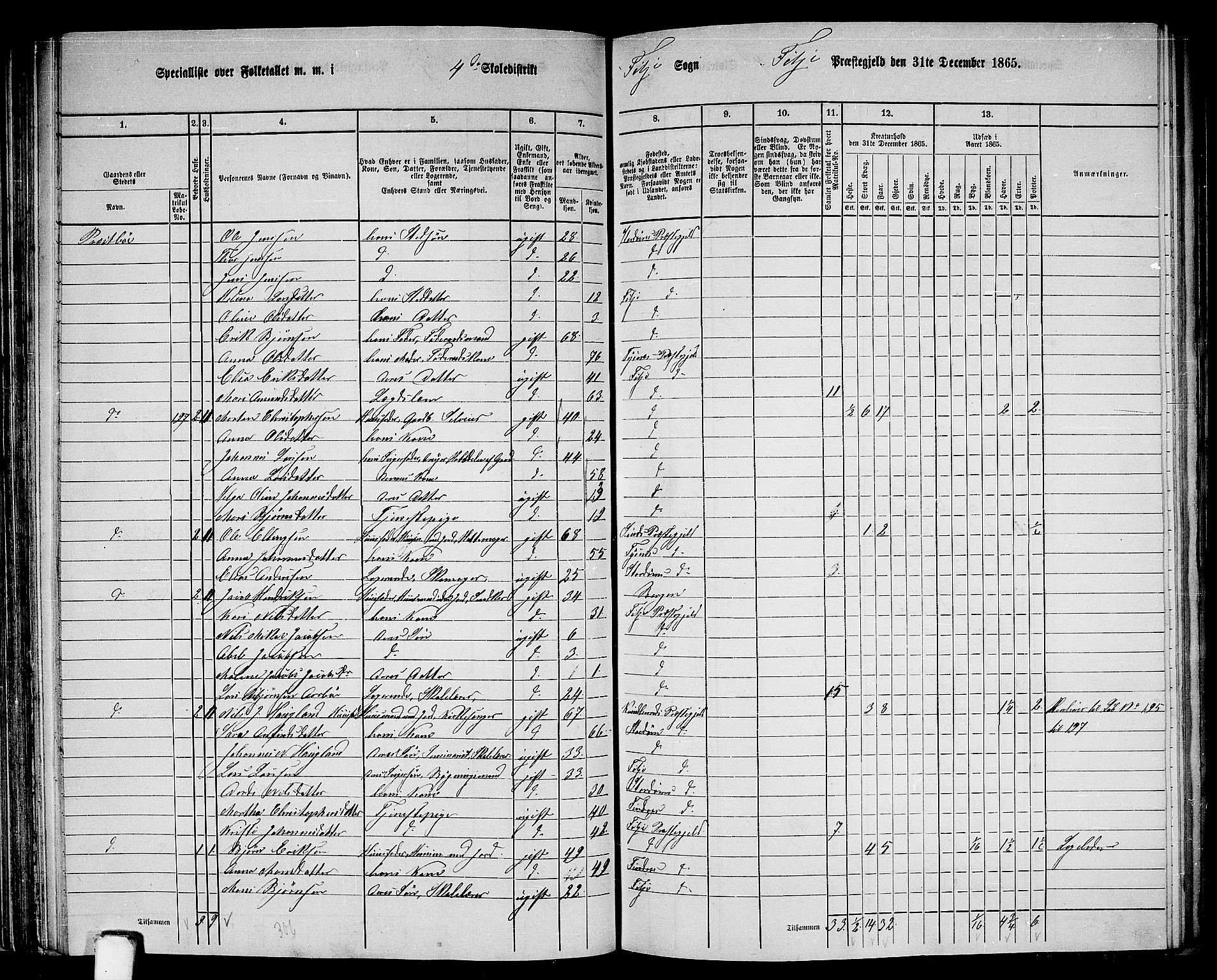 RA, 1865 census for Fitjar, 1865, p. 62