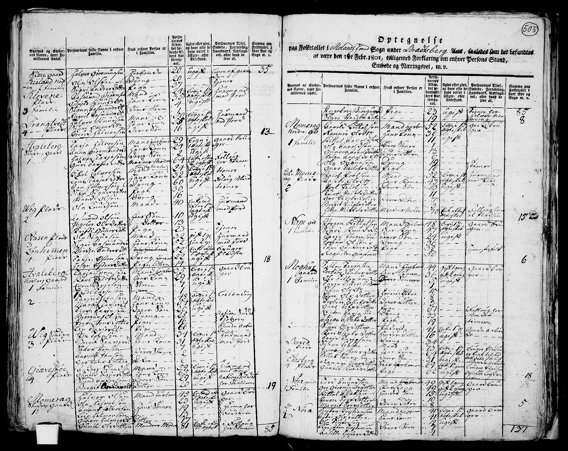 RA, 1801 census for 0831P Moland, 1801, p. 502b-503a