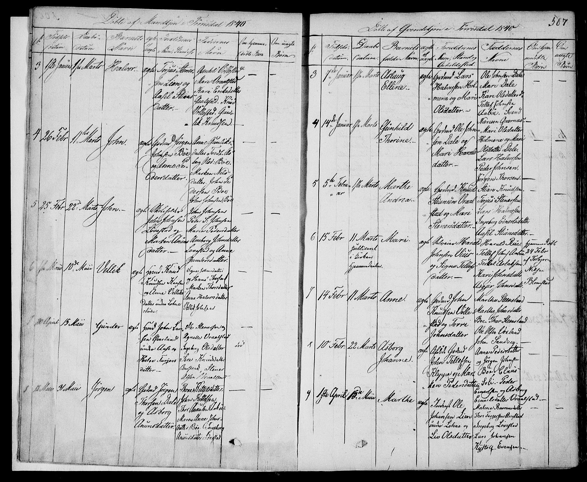 Drangedal kirkebøker, AV/SAKO-A-258/F/Fa/L0007b: Parish register (official) no. 7b, 1837-1856, p. 507