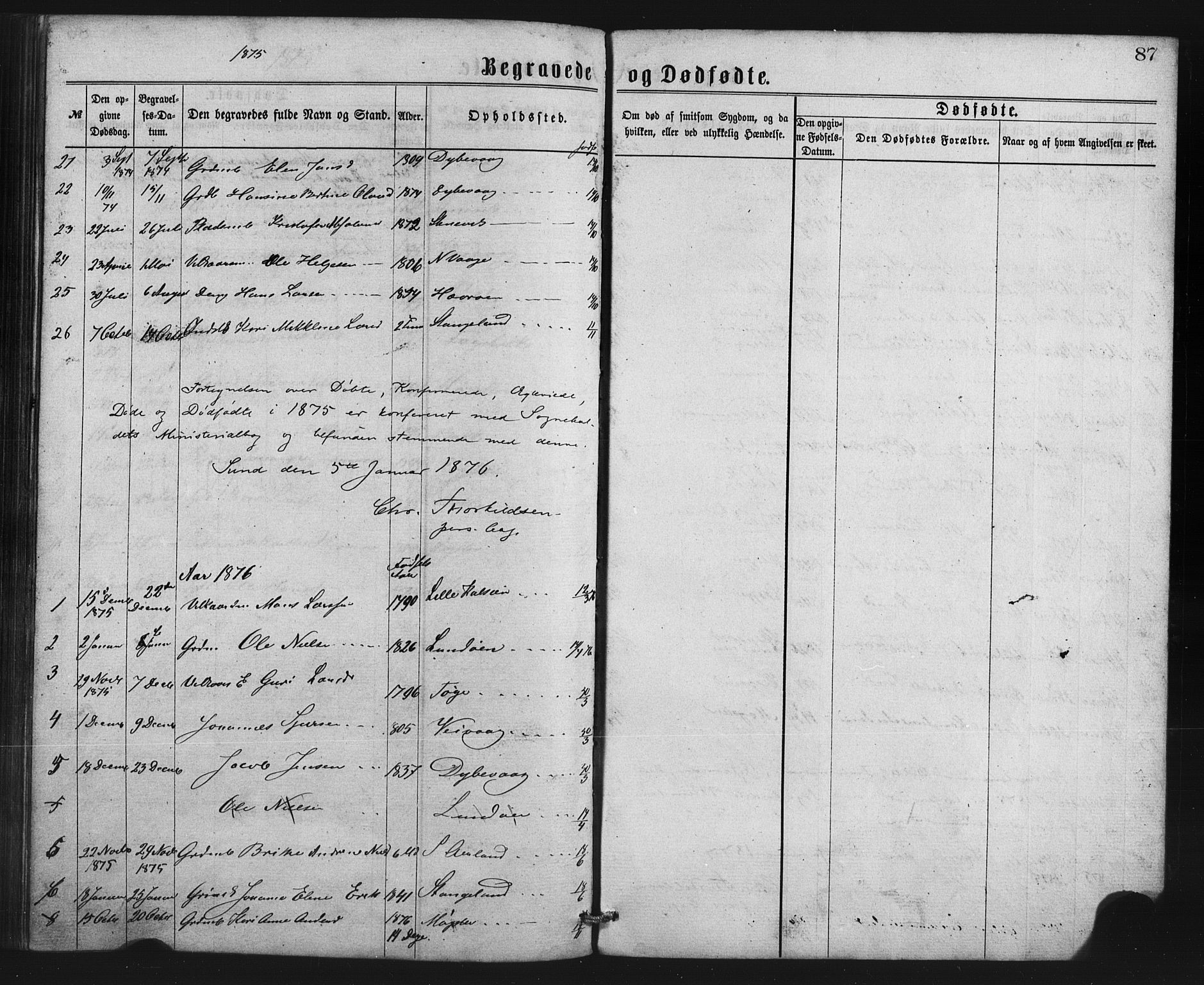 Austevoll Sokneprestembete, SAB/A-74201/H/Hab: Parish register (copy) no. B 2, 1865-1878, p. 87