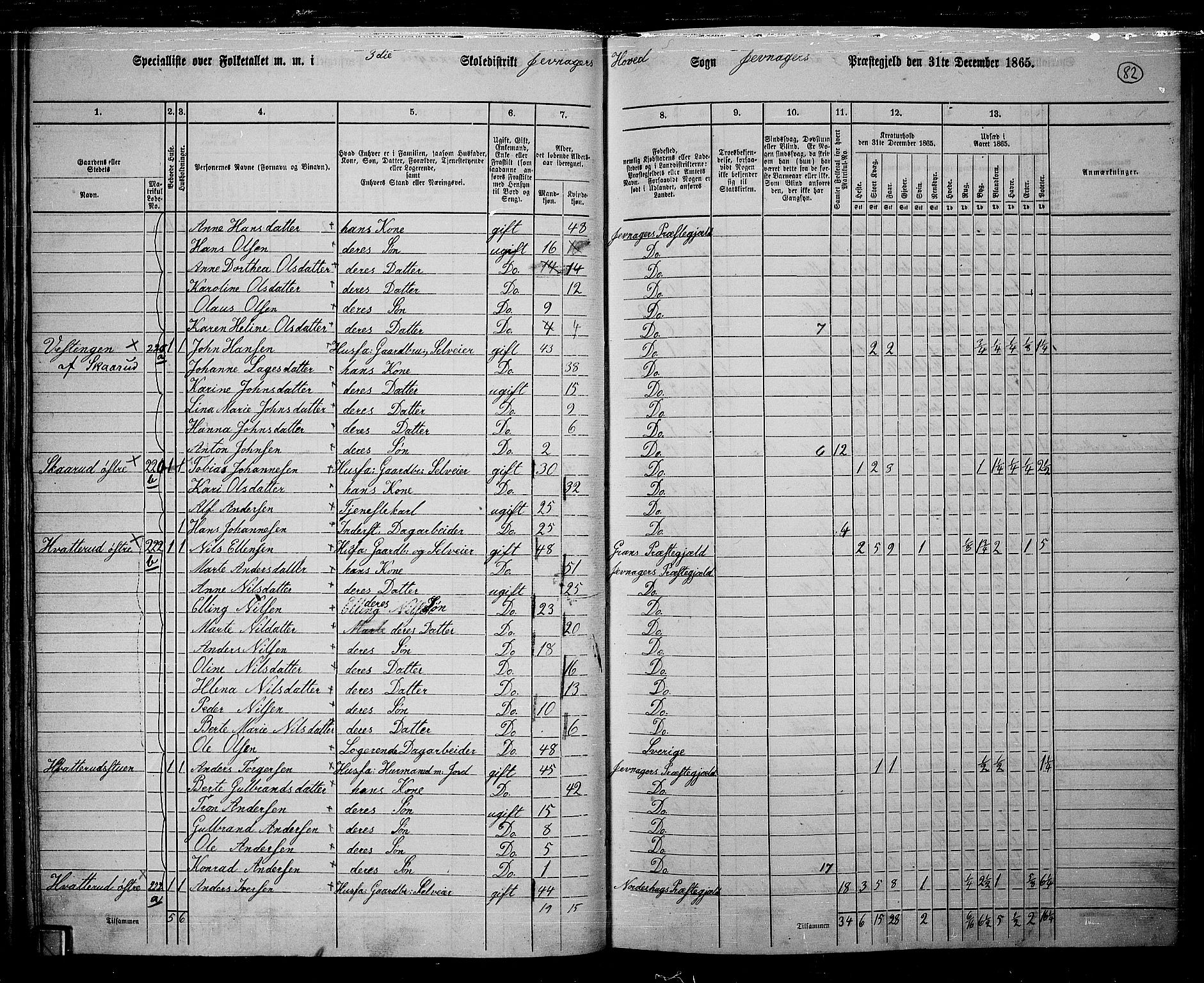 RA, 1865 census for Jevnaker, 1865, p. 80