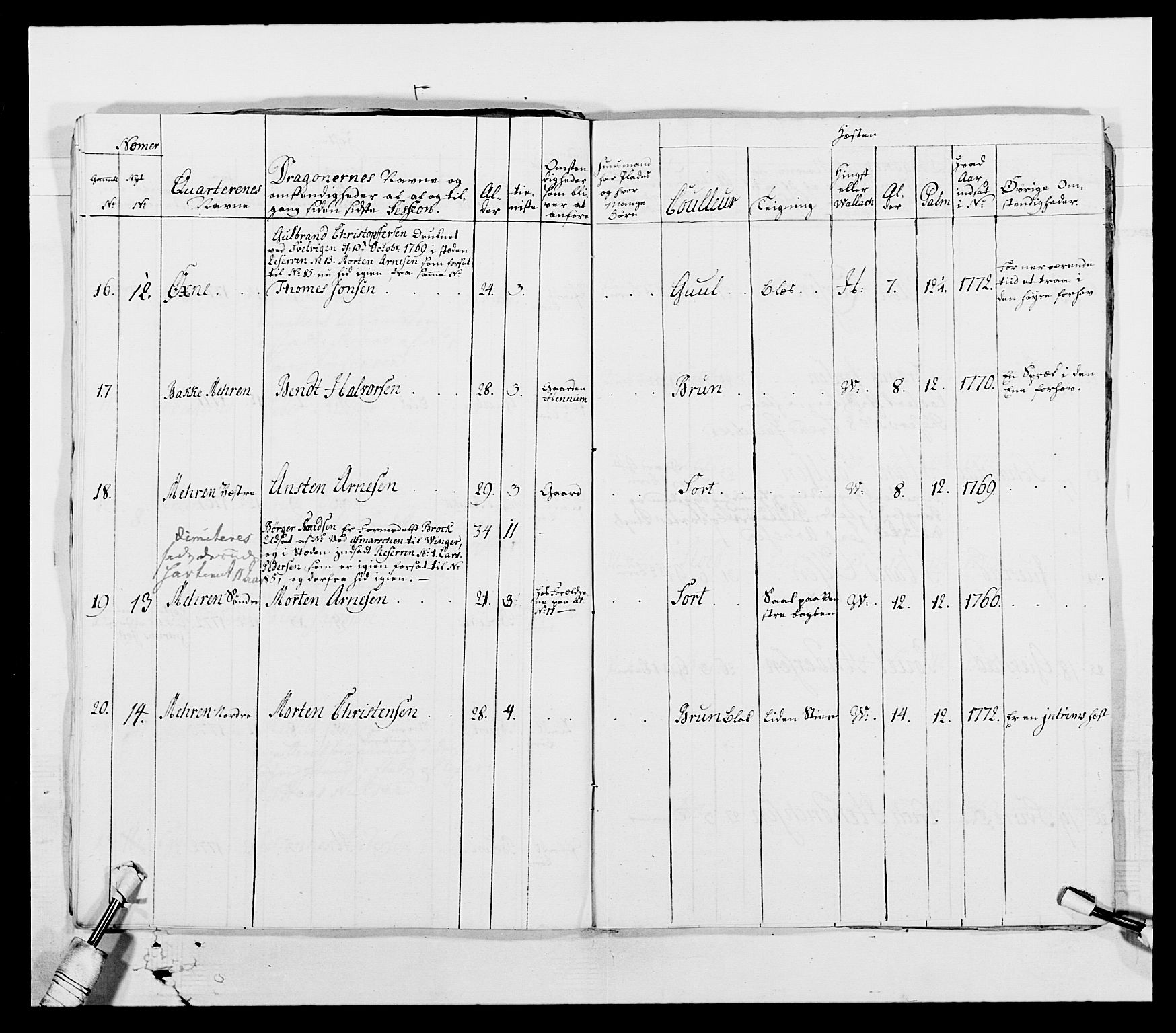 Generalitets- og kommissariatskollegiet, Det kongelige norske kommissariatskollegium, AV/RA-EA-5420/E/Eh/L0003: 1. Sønnafjelske dragonregiment, 1767-1812, p. 420