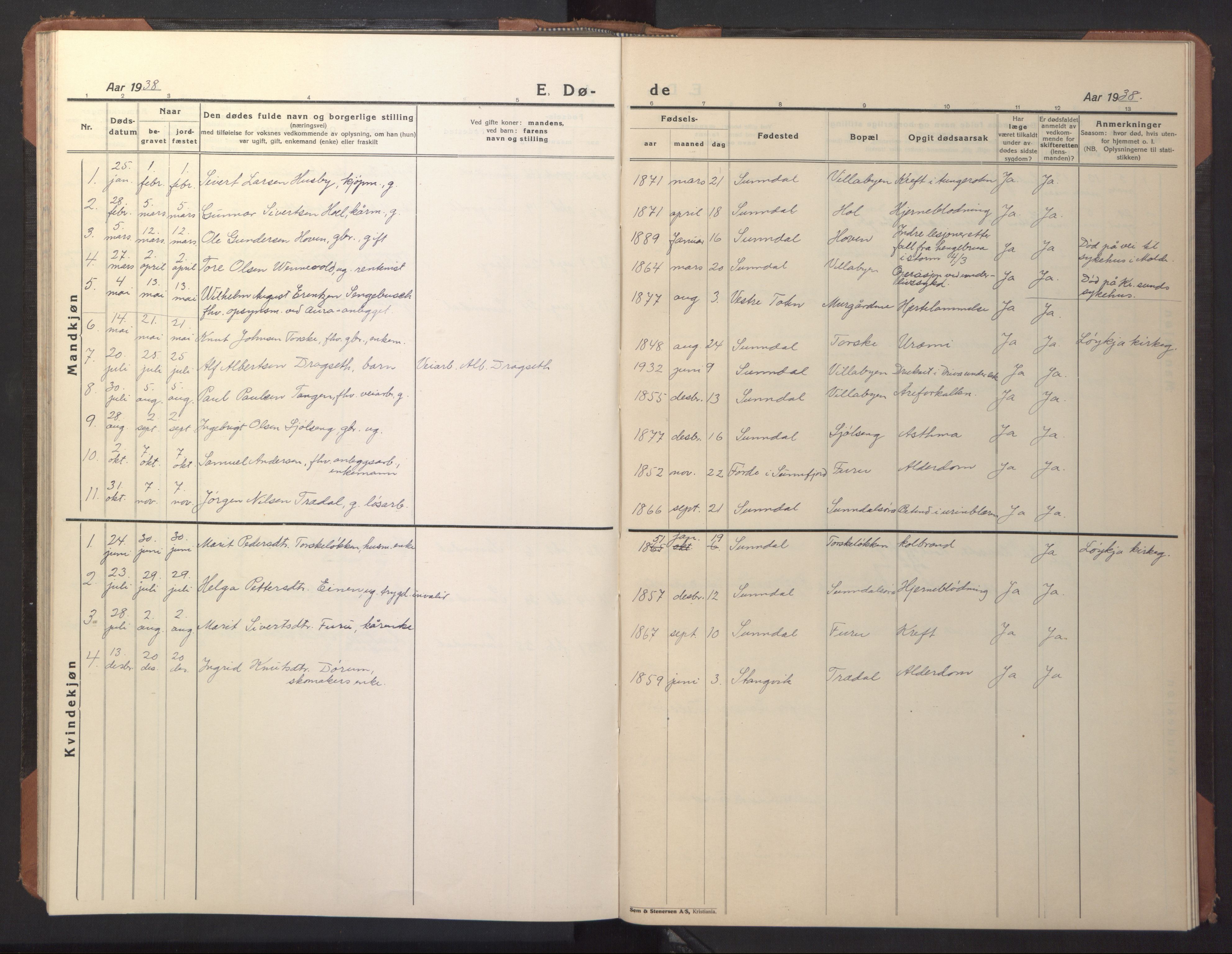 Ministerialprotokoller, klokkerbøker og fødselsregistre - Møre og Romsdal, AV/SAT-A-1454/590/L1018: Parish register (copy) no. 590C03, 1922-1950