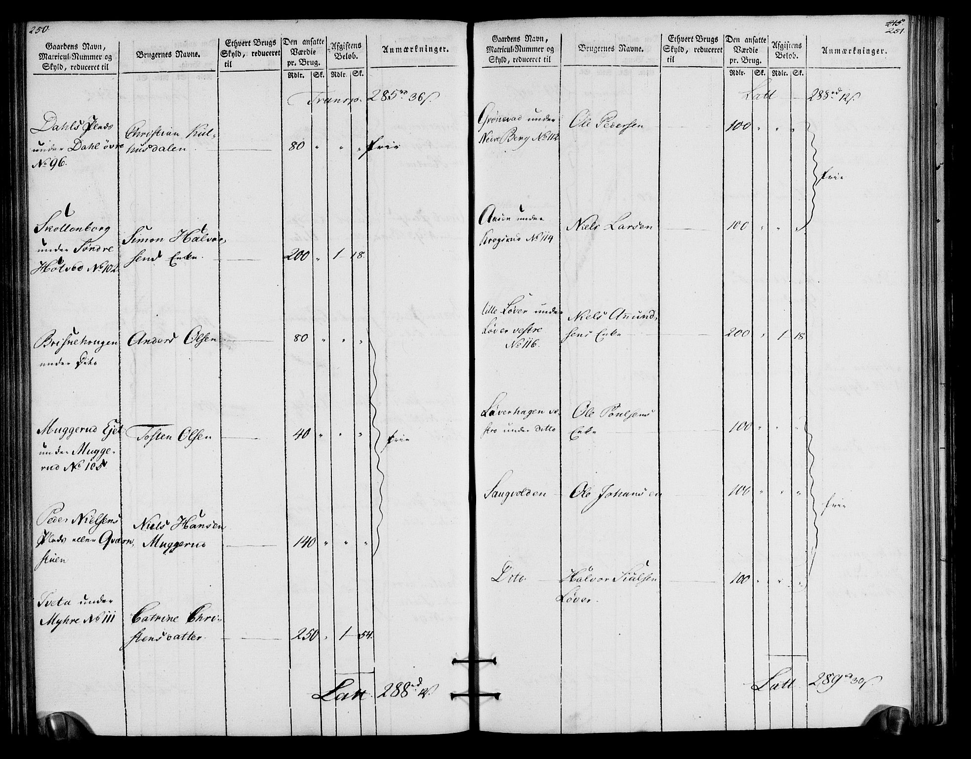 Rentekammeret inntil 1814, Realistisk ordnet avdeling, AV/RA-EA-4070/N/Ne/Nea/L0057a: Numedal og Sandsvær fogderi. Oppebørselsregister for fogderiets landdistrikter, 1803-1804, p. 129