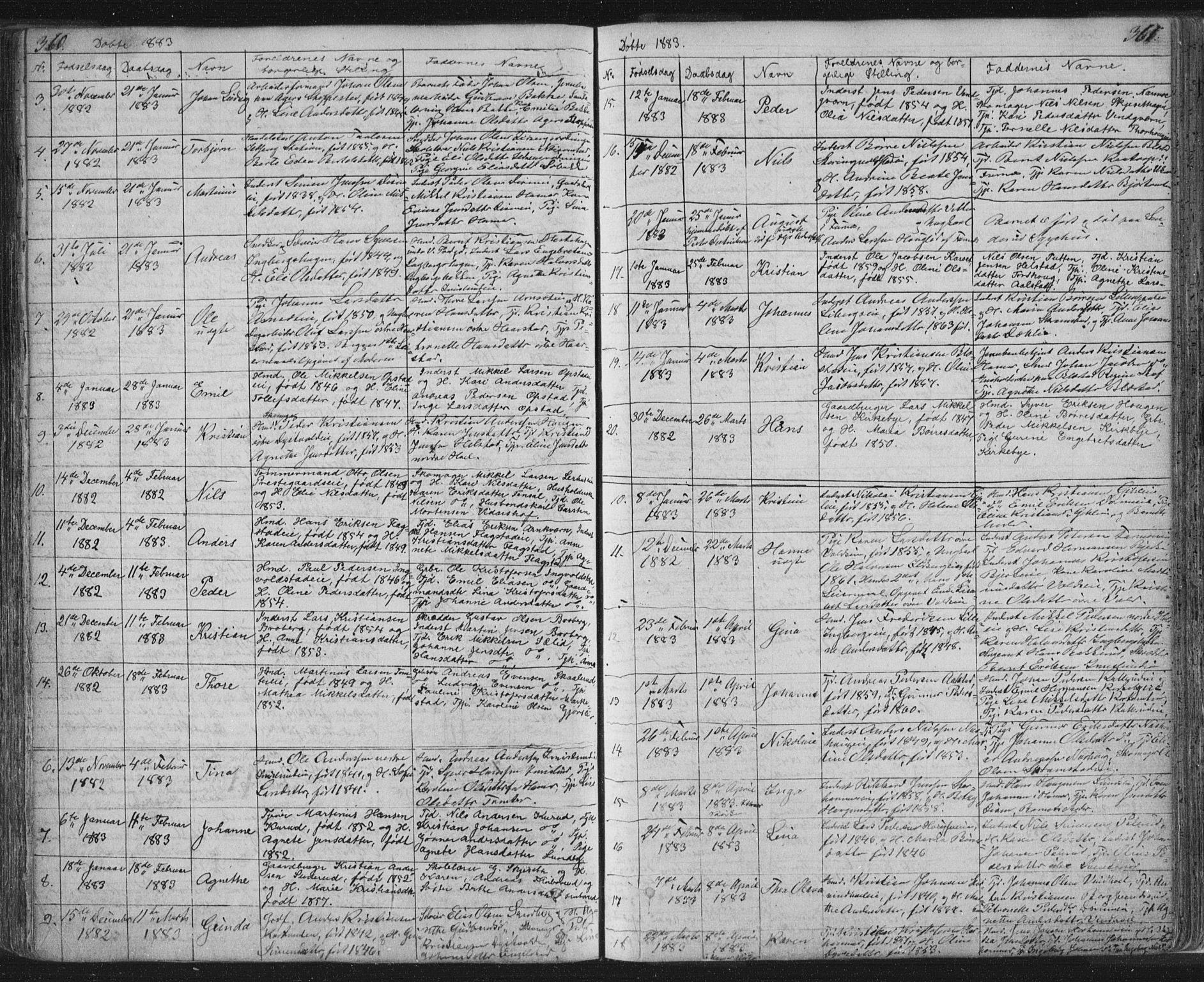 Vang prestekontor, Hedmark, AV/SAH-PREST-008/H/Ha/Hab/L0010A: Parish register (copy) no. 10a, 1854-1896, p. 360-361