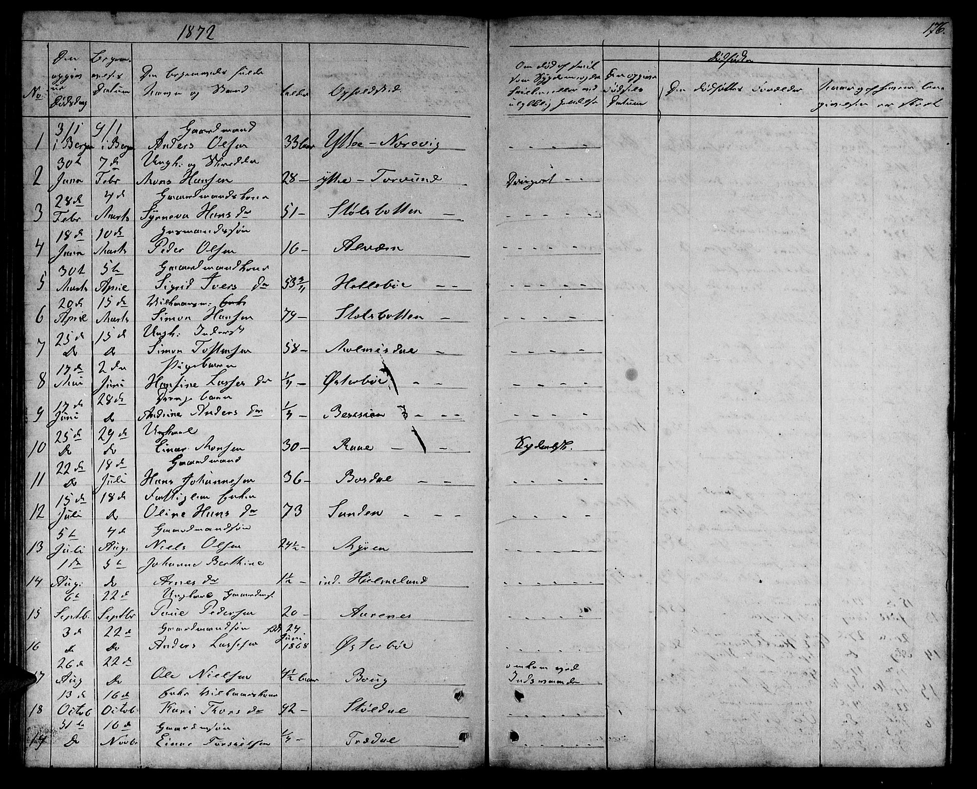 Lavik sokneprestembete, SAB/A-80901: Parish register (copy) no. A 1, 1854-1881, p. 176