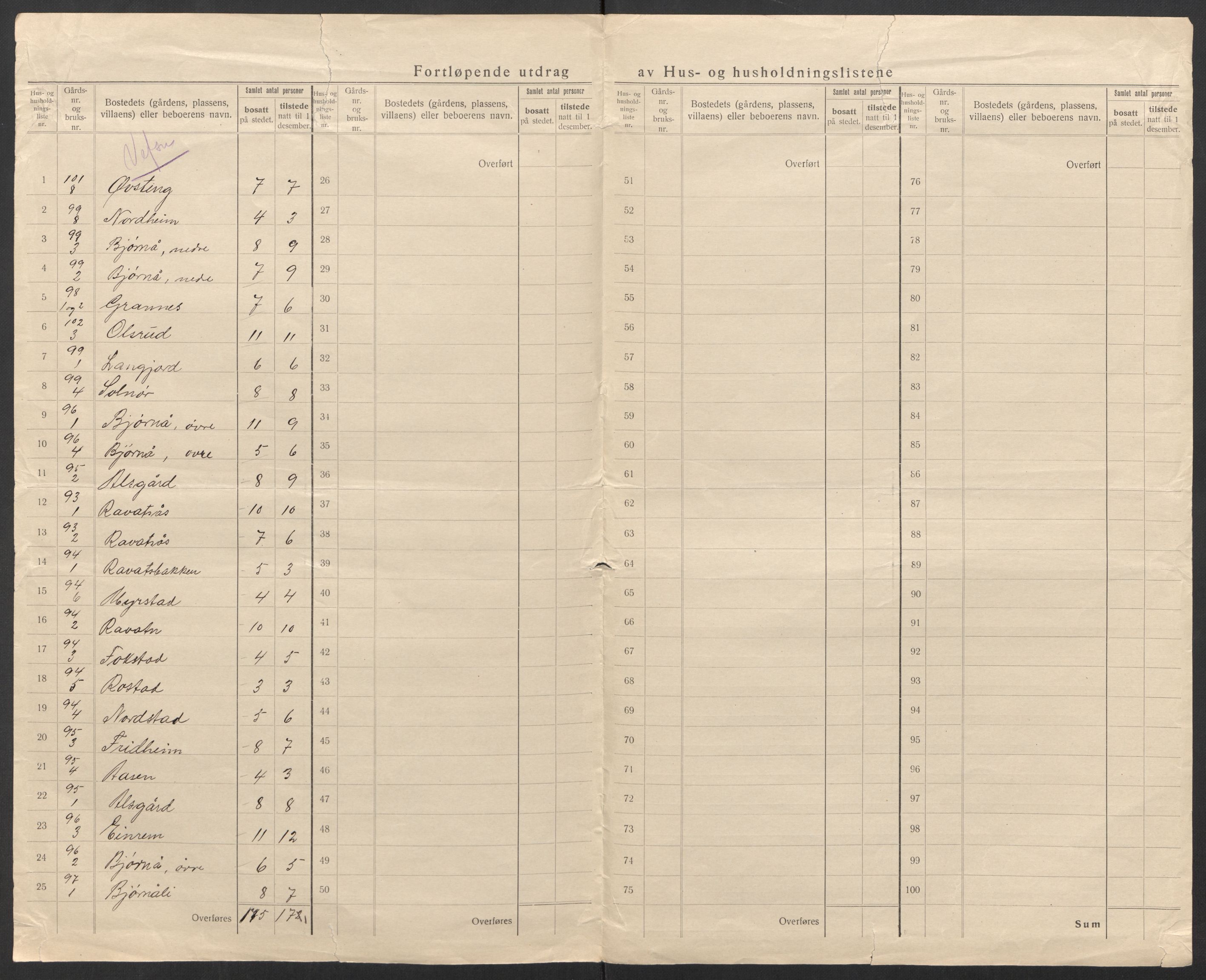 SAT, 1920 census for Vefsn, 1920, p. 31