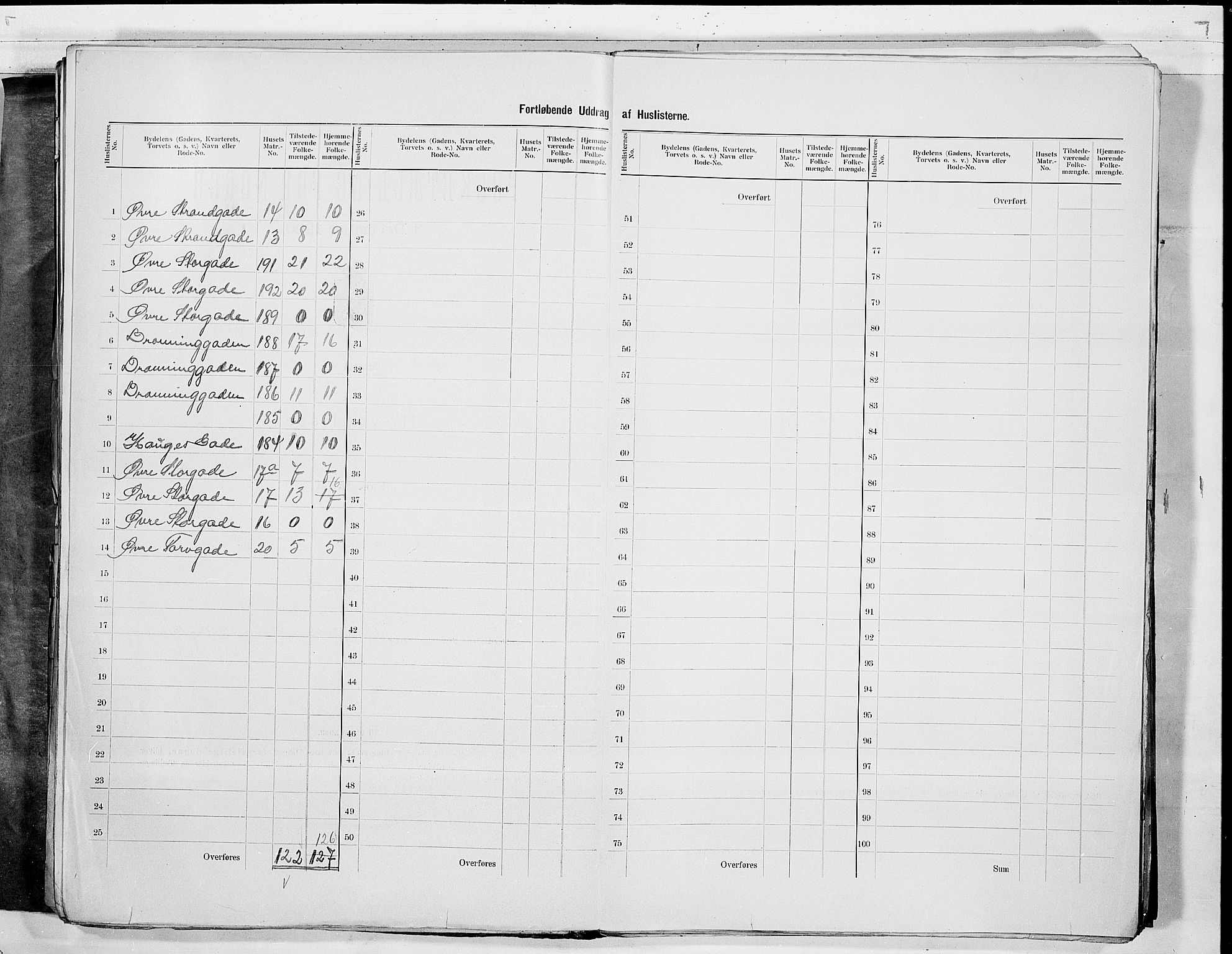 RA, 1900 census for Drammen, 1900, p. 28