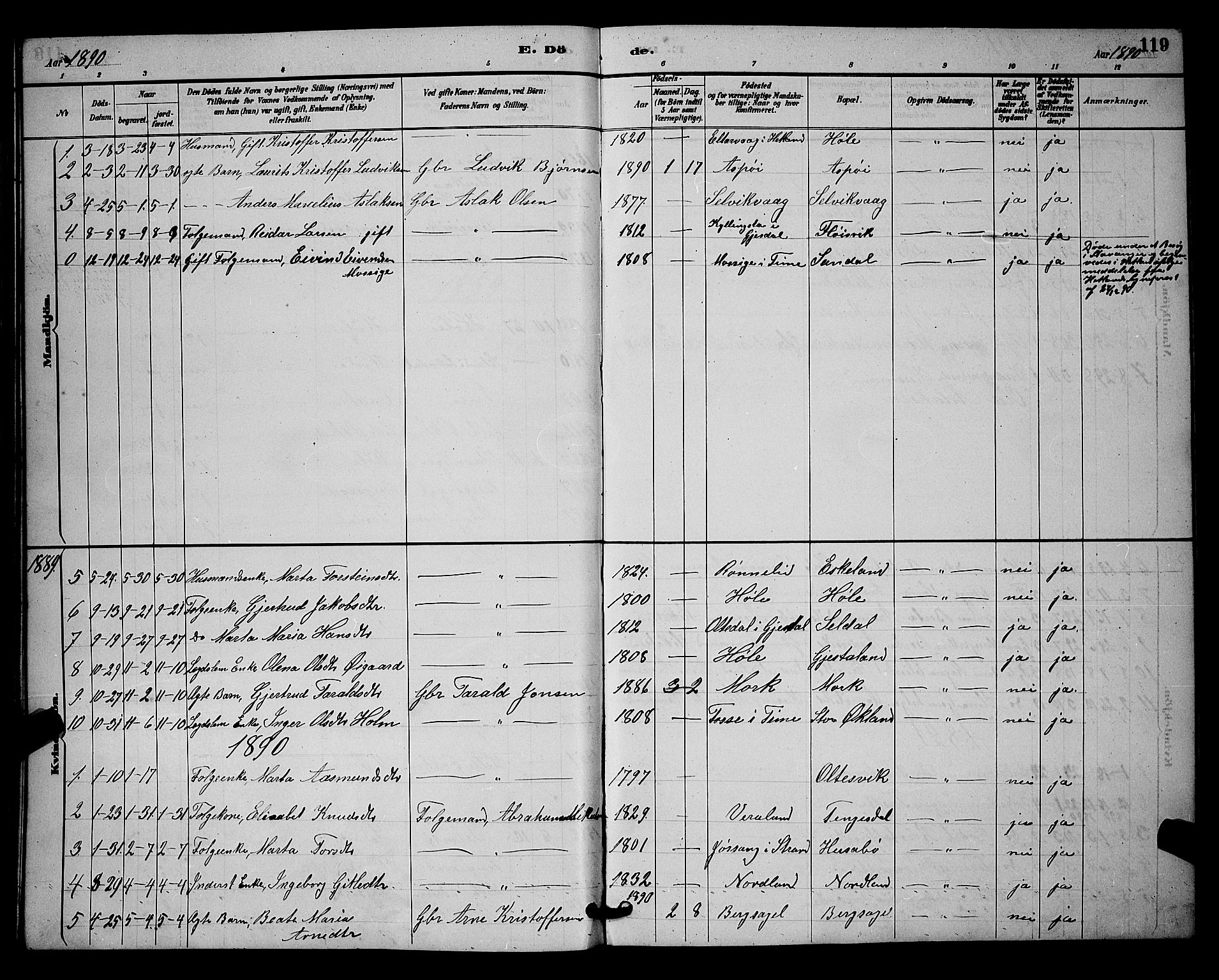 Høgsfjord sokneprestkontor, SAST/A-101624/H/Ha/Hab/L0003: Parish register (copy) no. B 3, 1886-1905, p. 119