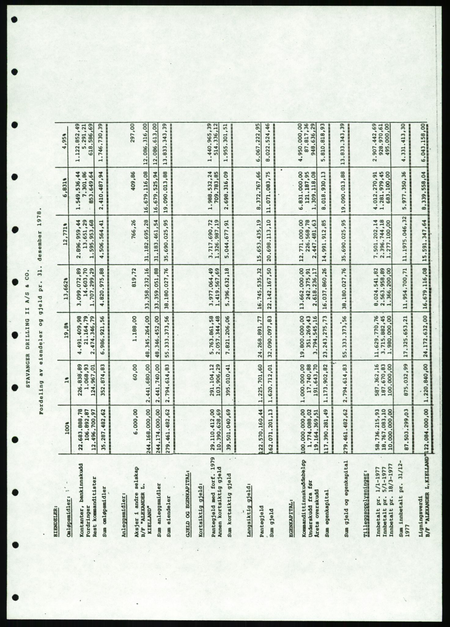Pa 1503 - Stavanger Drilling AS, SAST/A-101906/D/L0002: Korrespondanse og saksdokumenter, 1974-1980, p. 687