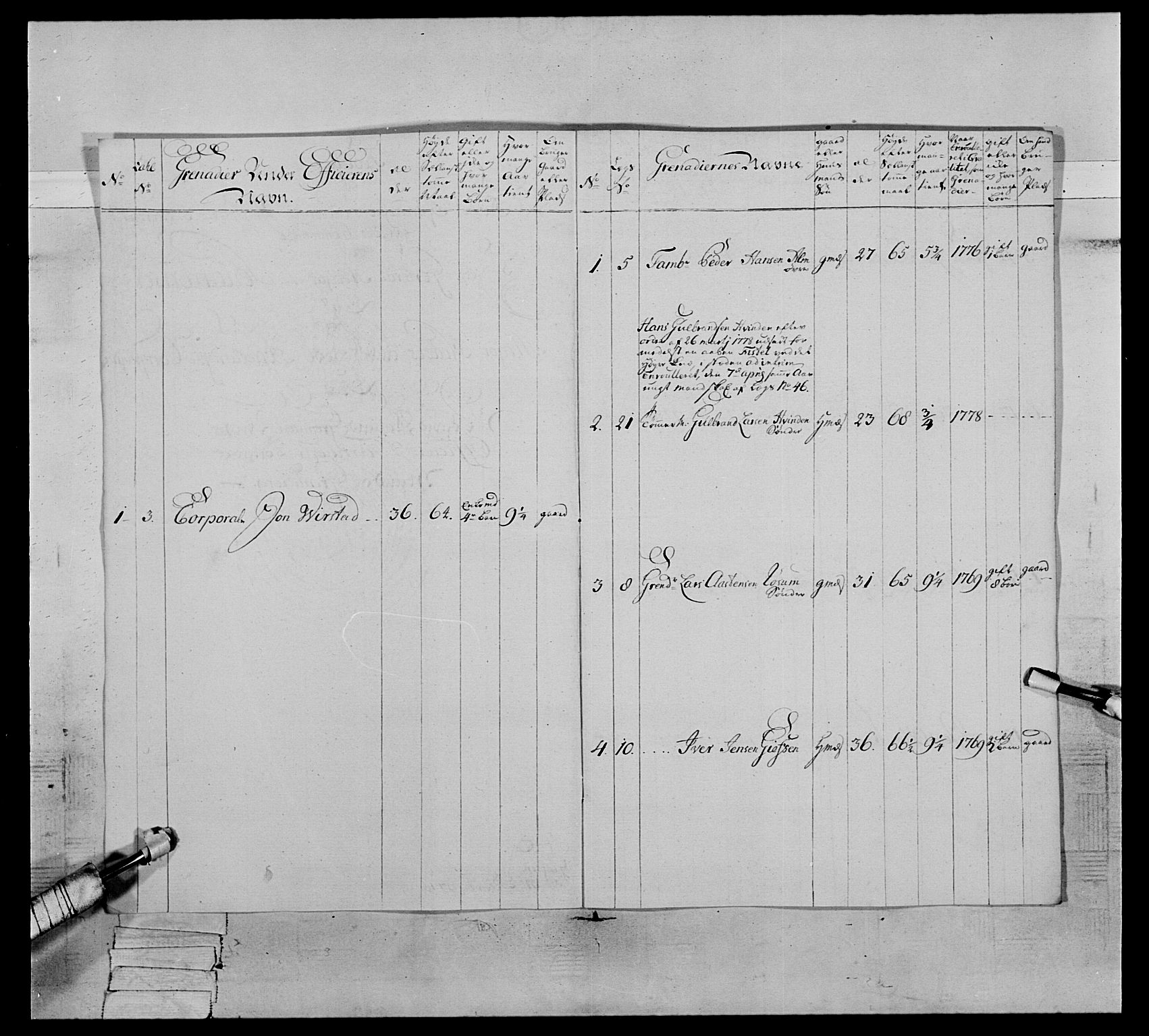 Generalitets- og kommissariatskollegiet, Det kongelige norske kommissariatskollegium, AV/RA-EA-5420/E/Eh/L0064: 2. Opplandske nasjonale infanteriregiment, 1774-1784, p. 408