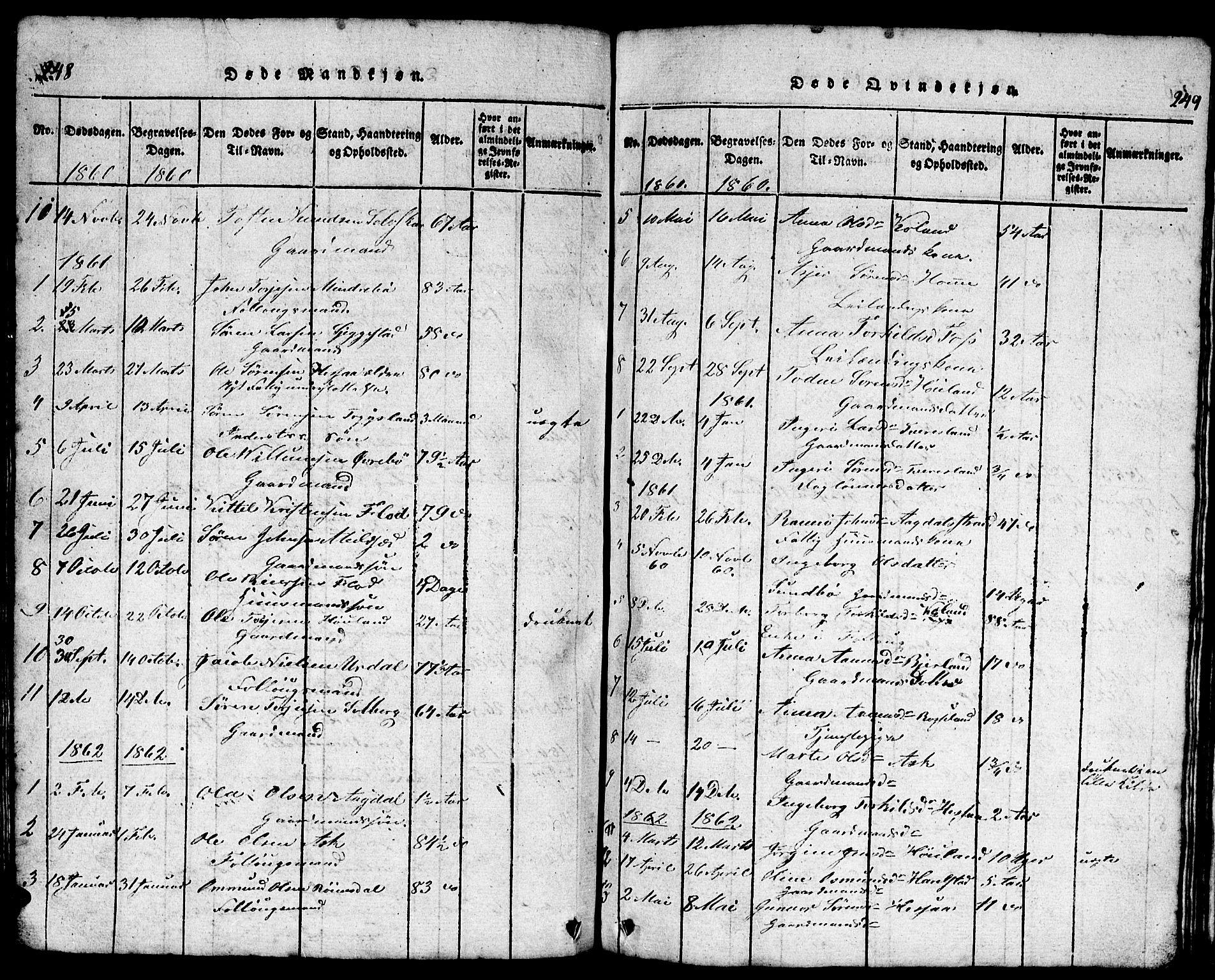 Bjelland sokneprestkontor, AV/SAK-1111-0005/F/Fb/Fba/L0003: Parish register (copy) no. B 3, 1816-1870, p. 248-249