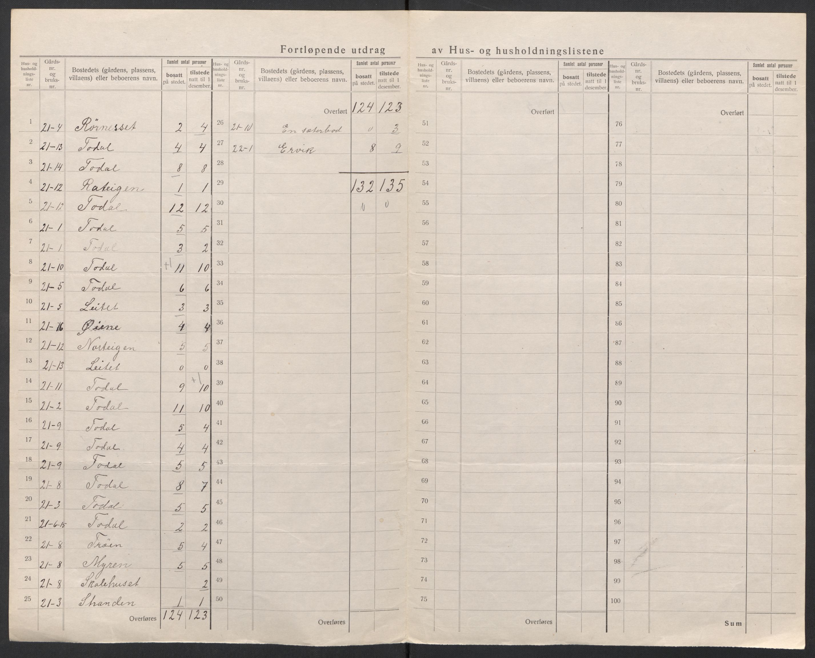 SAT, 1920 census for Aure, 1920, p. 21