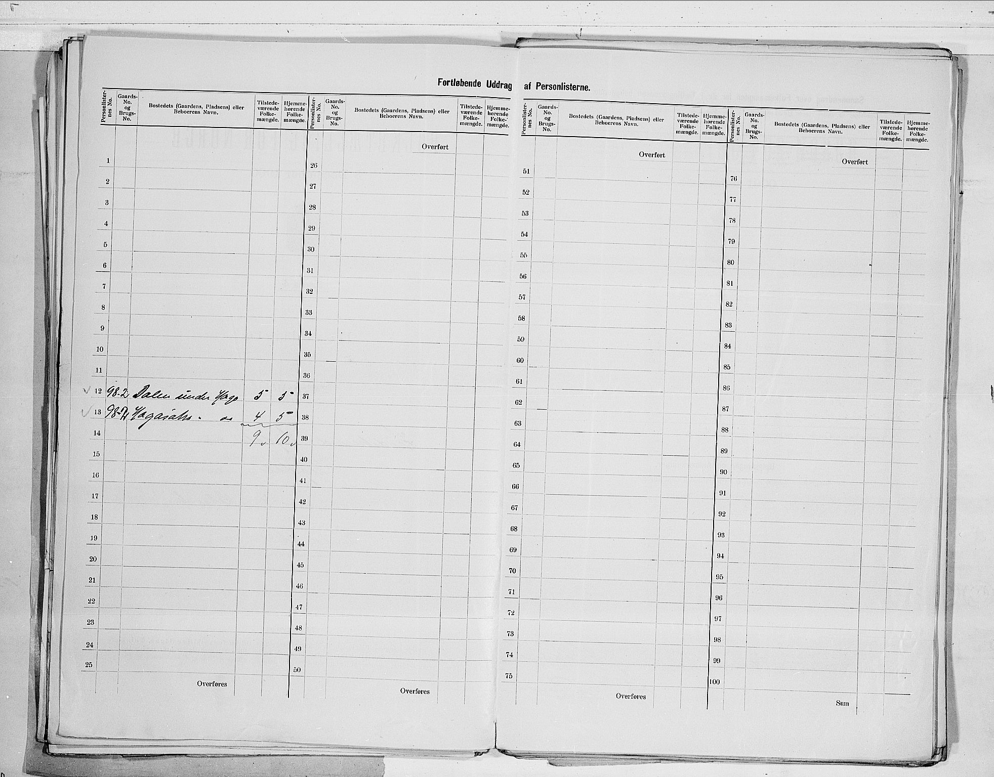 RA, 1900 census for Sigdal, 1900, p. 19