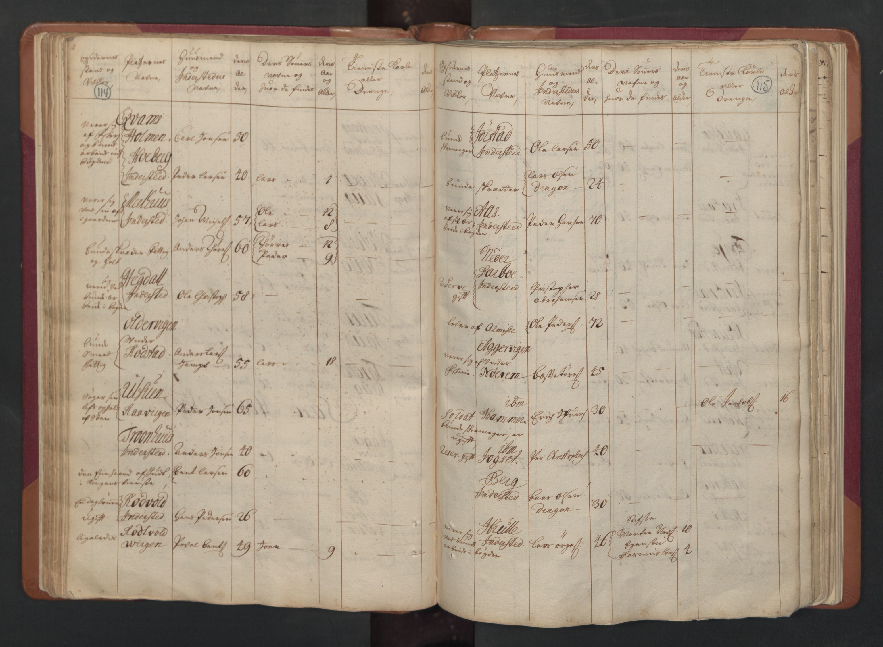 RA, Census (manntall) 1701, no. 15: Inderøy fogderi and Namdal fogderi, 1701, p. 114-115