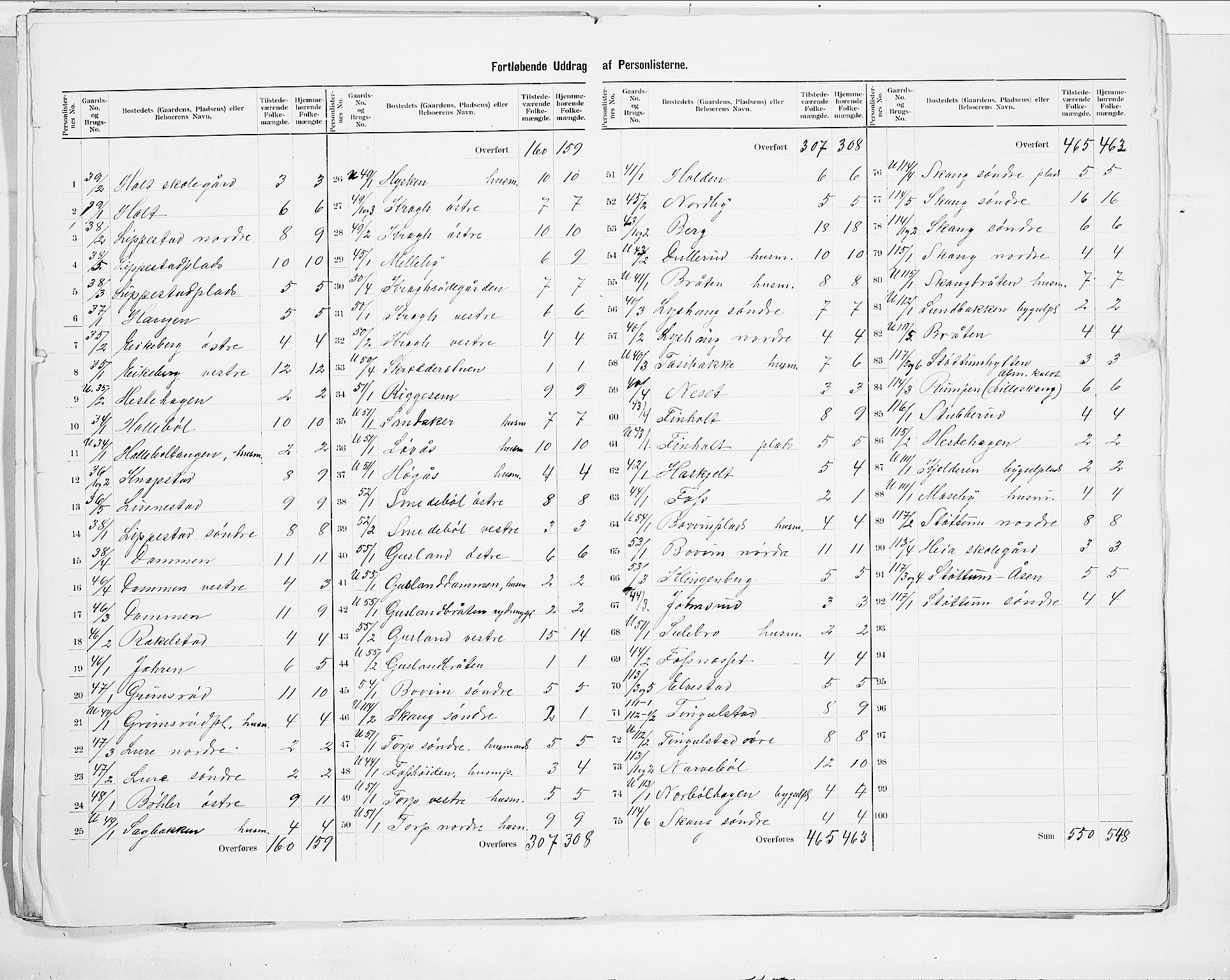 SAO, 1900 census for Hobøl, 1900, p. 9