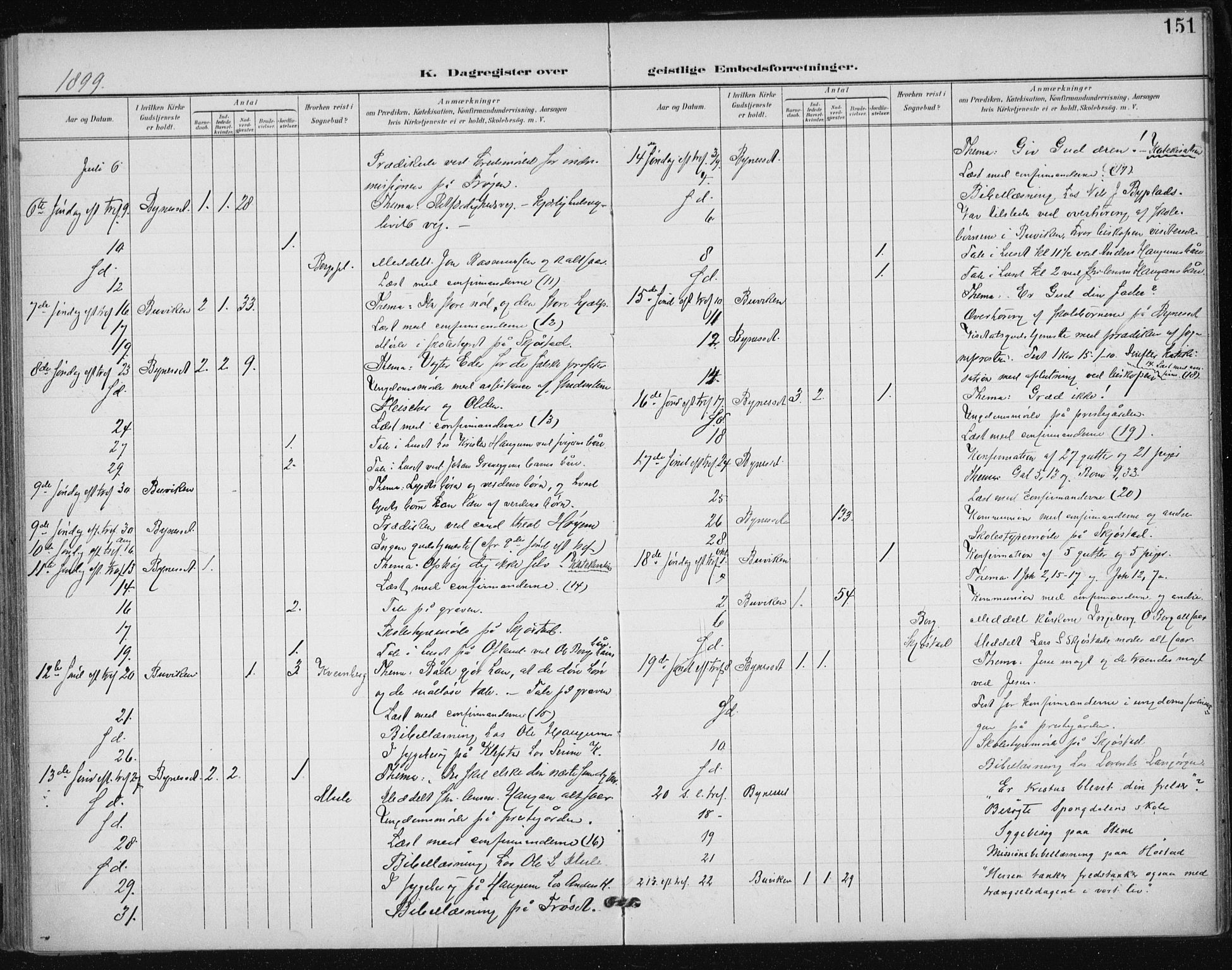 Ministerialprotokoller, klokkerbøker og fødselsregistre - Sør-Trøndelag, SAT/A-1456/612/L0380: Parish register (official) no. 612A12, 1898-1907, p. 151