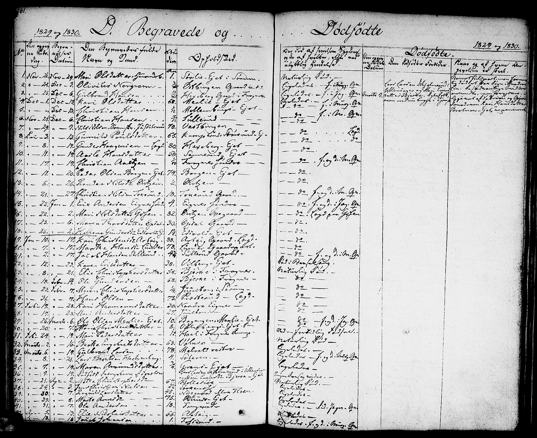 Sørum prestekontor Kirkebøker, SAO/A-10303/F/Fa/L0004: Parish register (official) no. I 4, 1829-1845, p. 261