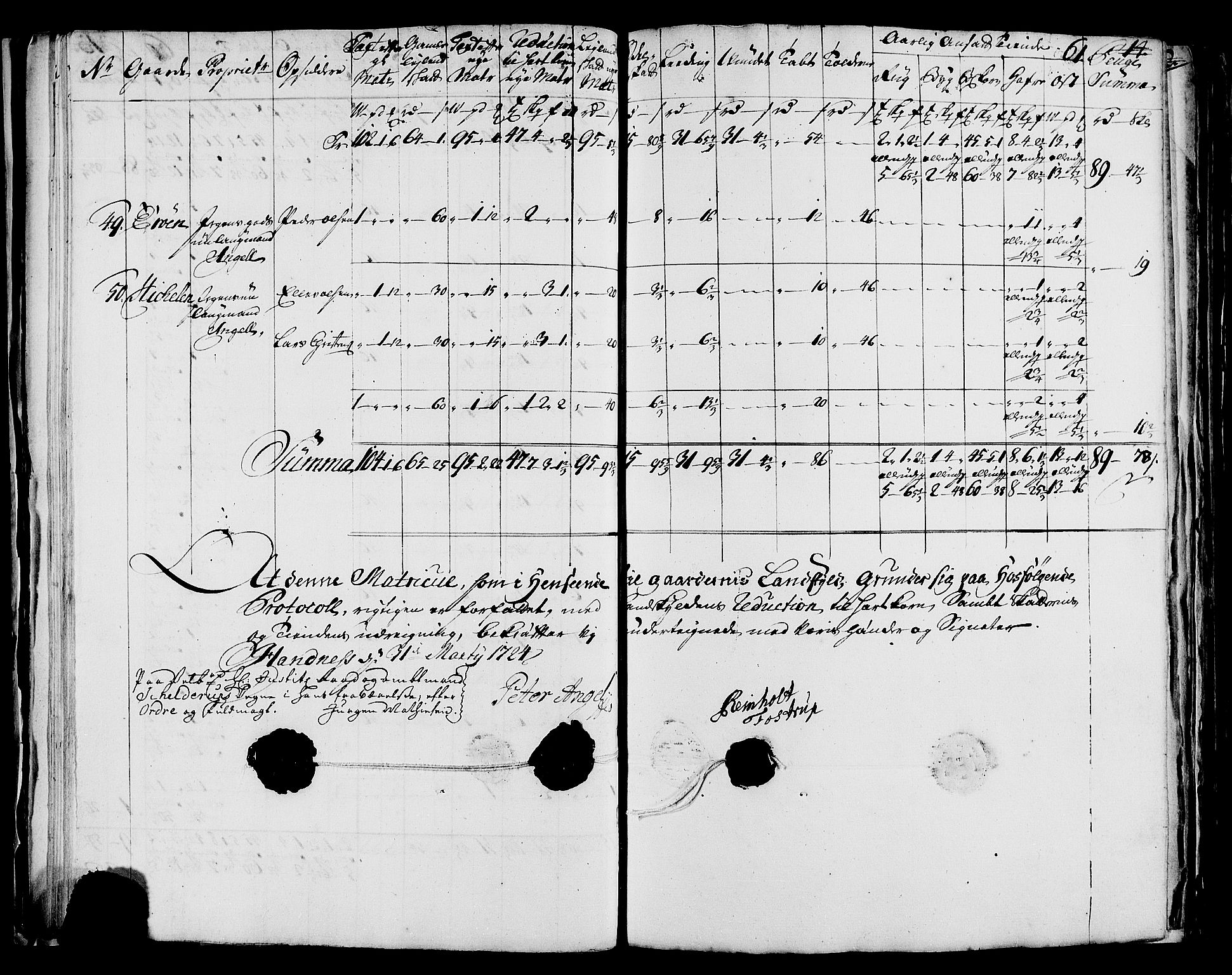 Rentekammeret inntil 1814, Realistisk ordnet avdeling, AV/RA-EA-4070/N/Nb/Nbf/L0171: Helgeland matrikkelprotokoll, 1723, p. 63