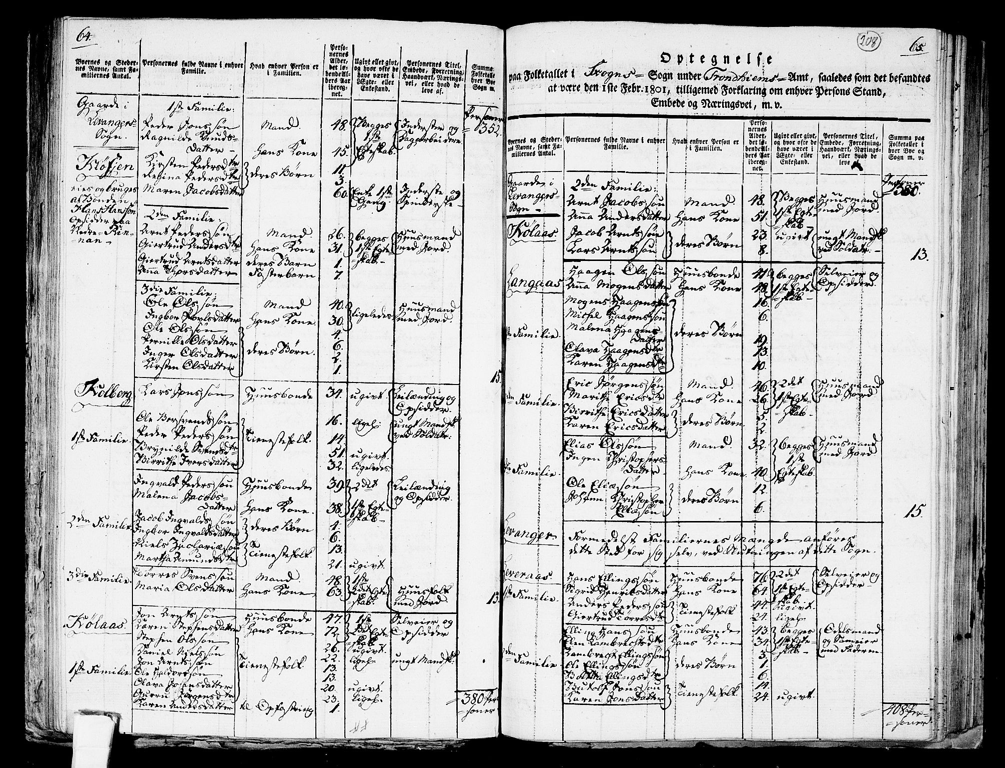 RA, 1801 census for 1719P Skogn, 1801, p. 207b-208a