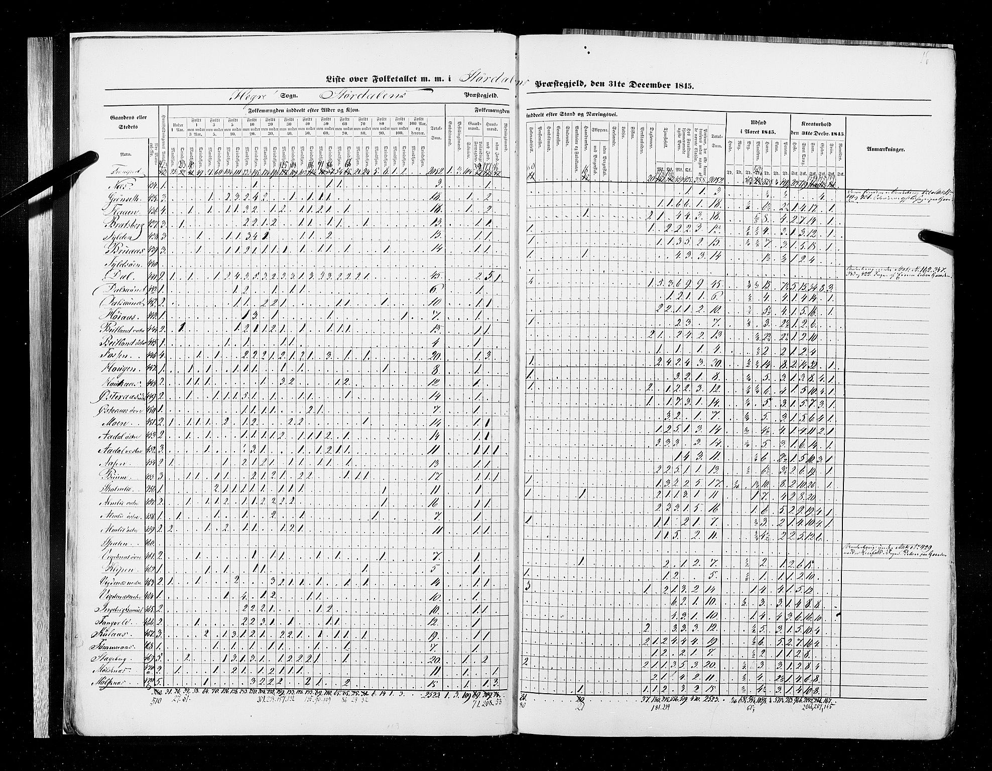 RA, Census 1845, vol. 9A: Nordre Trondhjems amt, 1845, p. 16