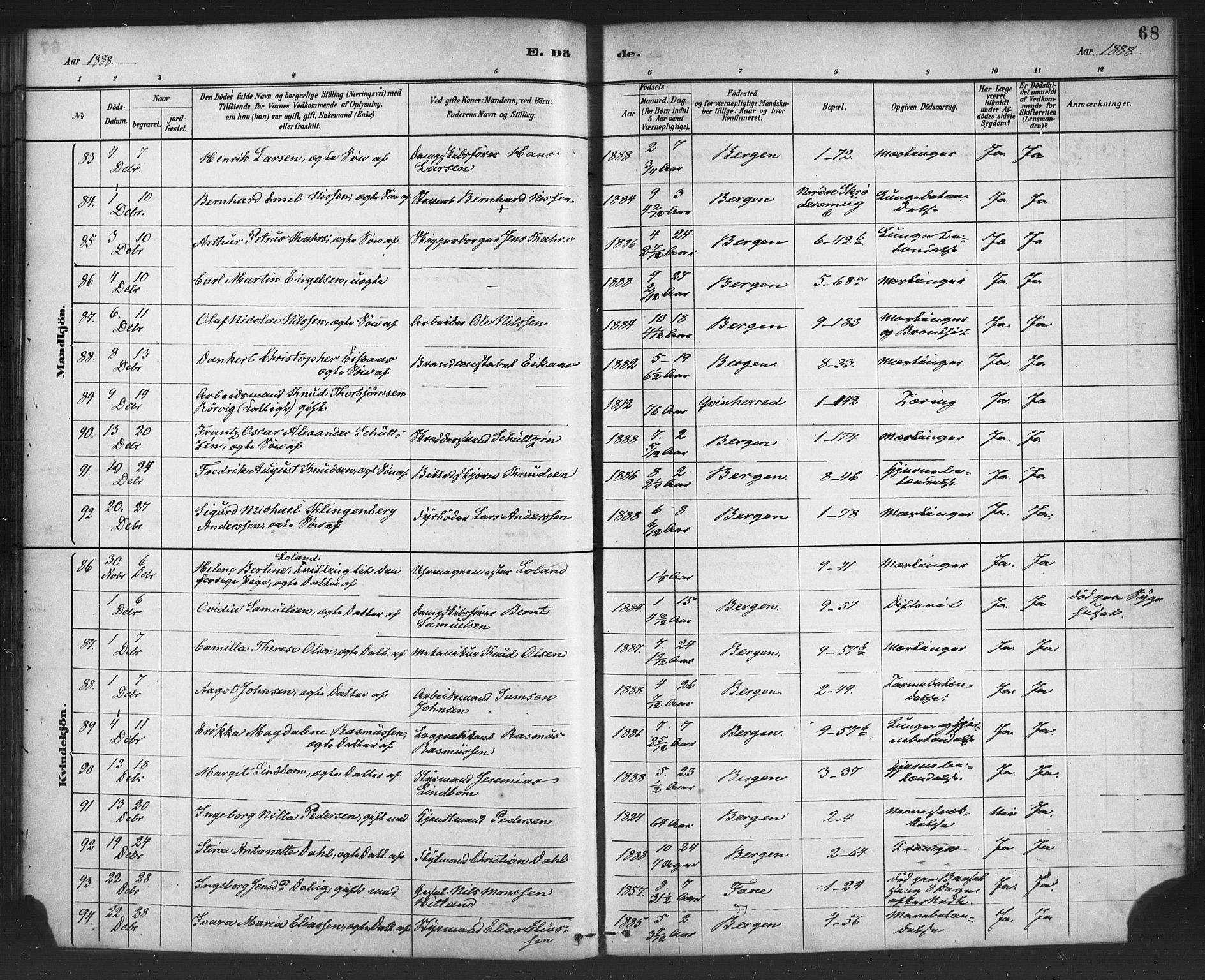 Nykirken Sokneprestembete, AV/SAB-A-77101/H/Haa/L0044: Parish register (official) no. E 4, 1882-1898, p. 68