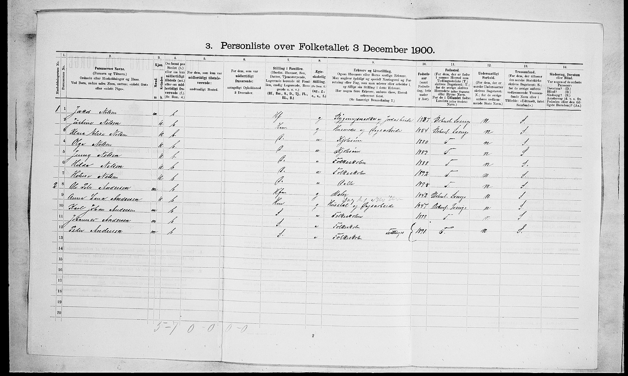 RA, 1900 census for Nøtterøy, 1900, p. 281