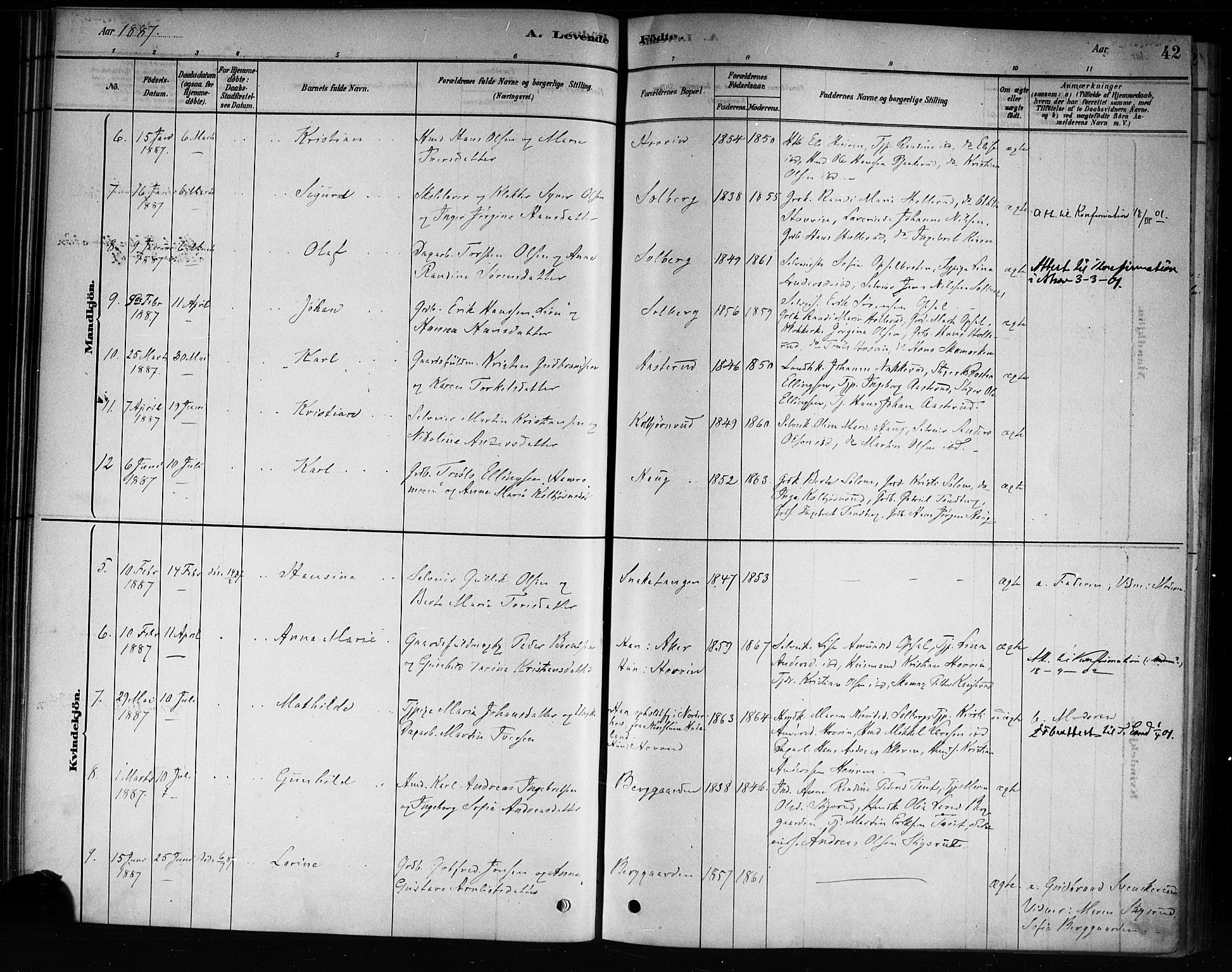 Hole kirkebøker, SAKO/A-228/F/Fb/L0001: Parish register (official) no. II 1, 1878-1891, p. 42