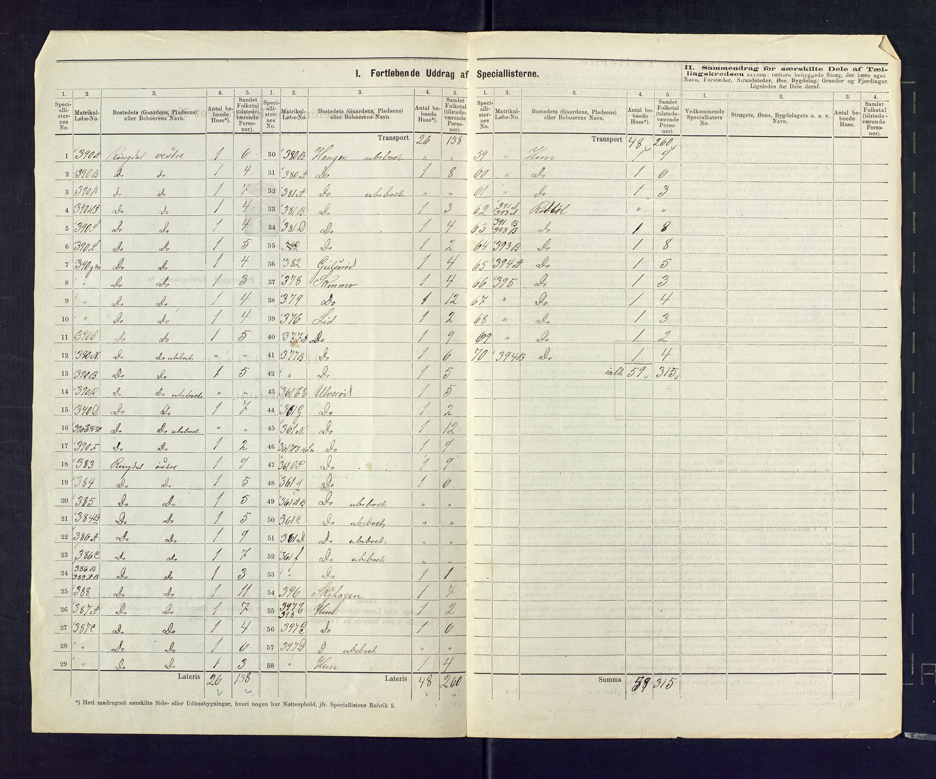 SAKO, 1875 census for 0727P Hedrum, 1875, p. 15