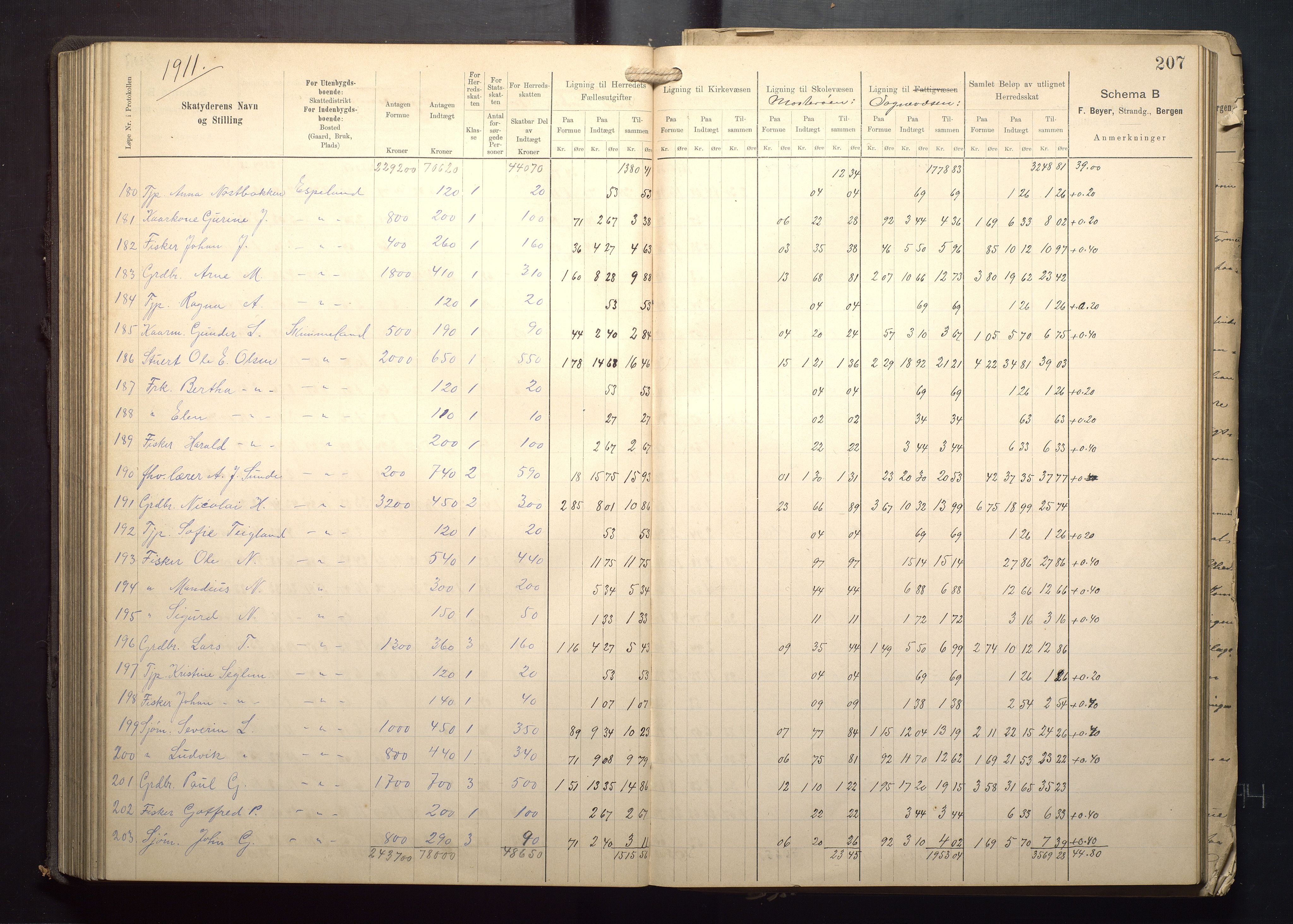 Finnaas kommune. Likningsnemnda, IKAH/1218a-142/F/Fa/L0009: Likningsprotokoll for heradsskatten, 1909-1911, p. 207