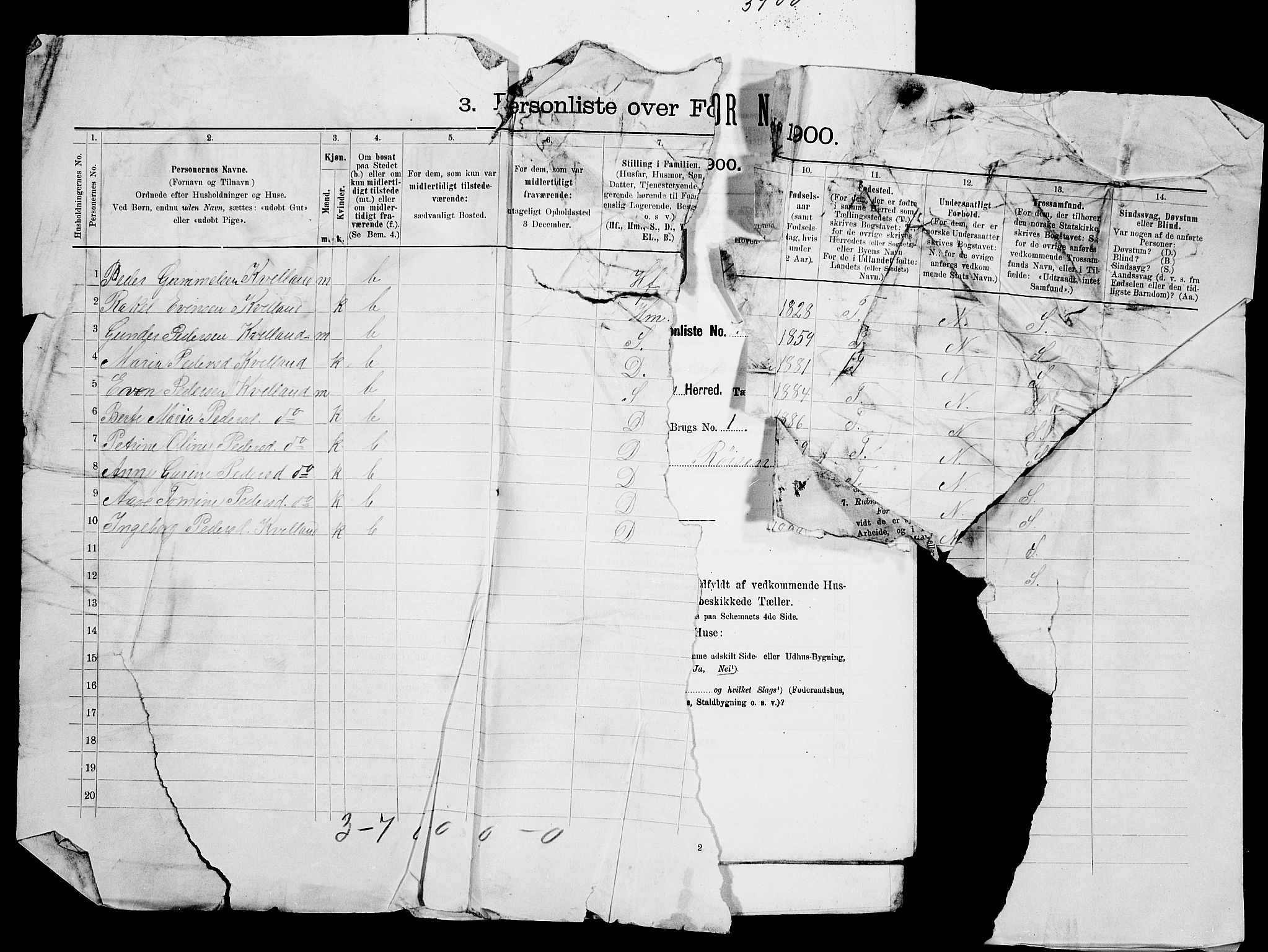 SAK, 1900 census for Nord-Audnedal, 1900, p. 776